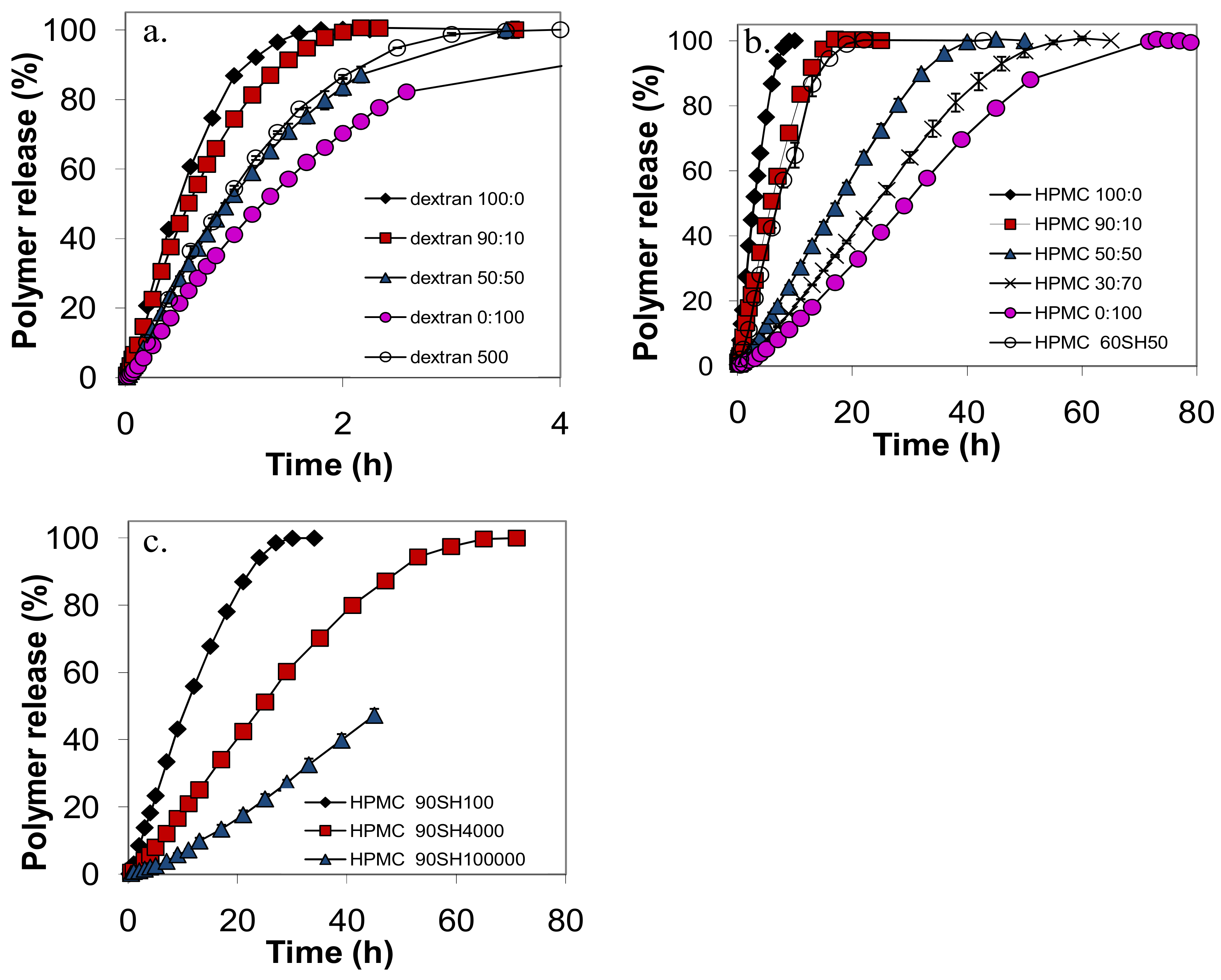 Molecules 14 02699 g002