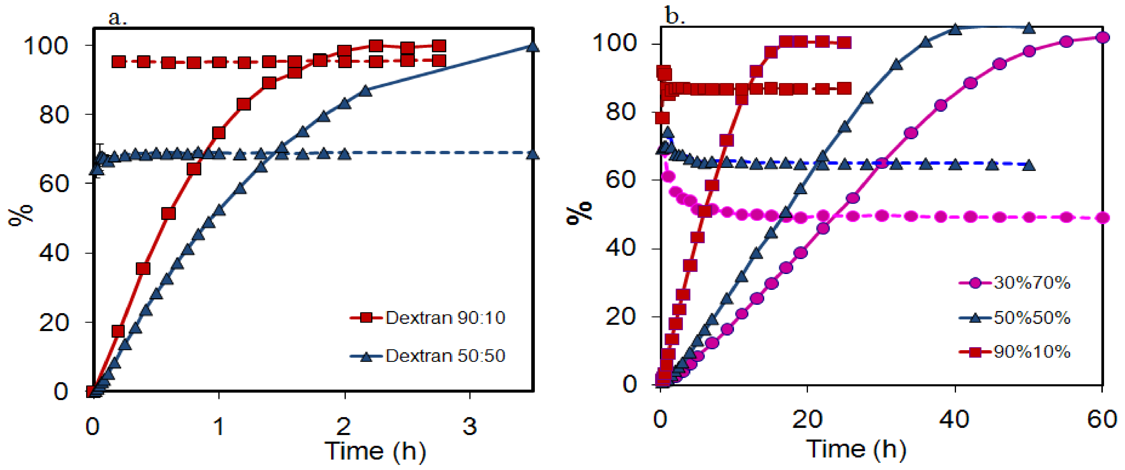 Molecules 14 02699 g003