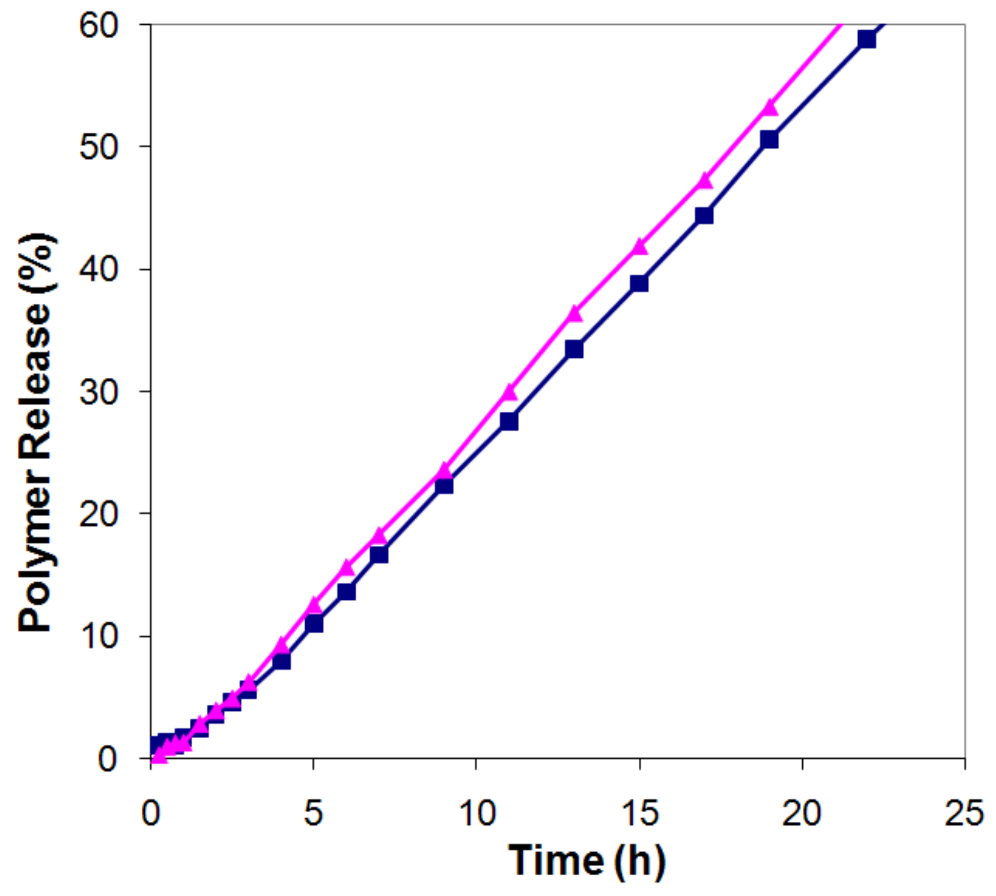 Molecules 14 02699 g004