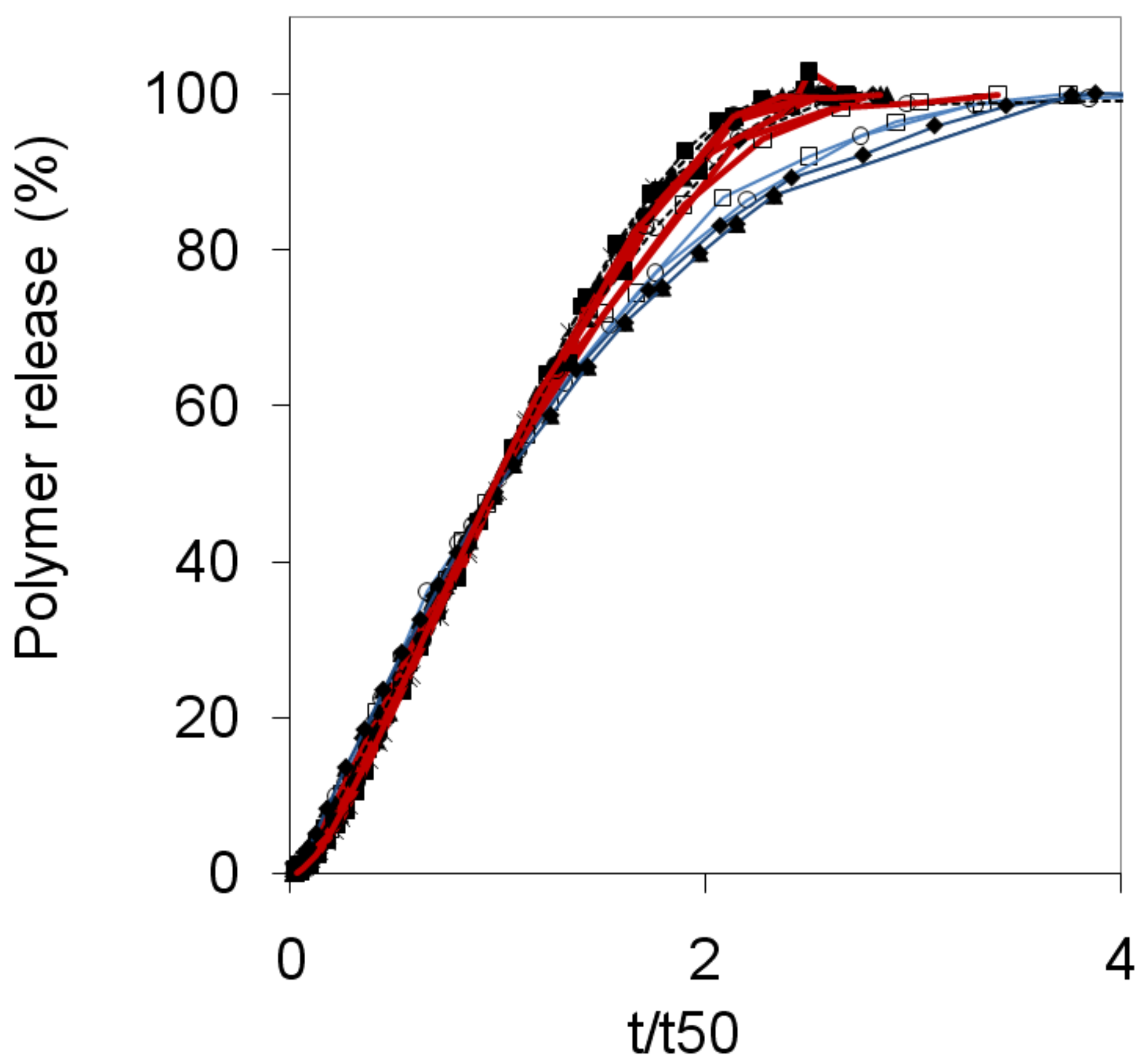 Molecules 14 02699 g005