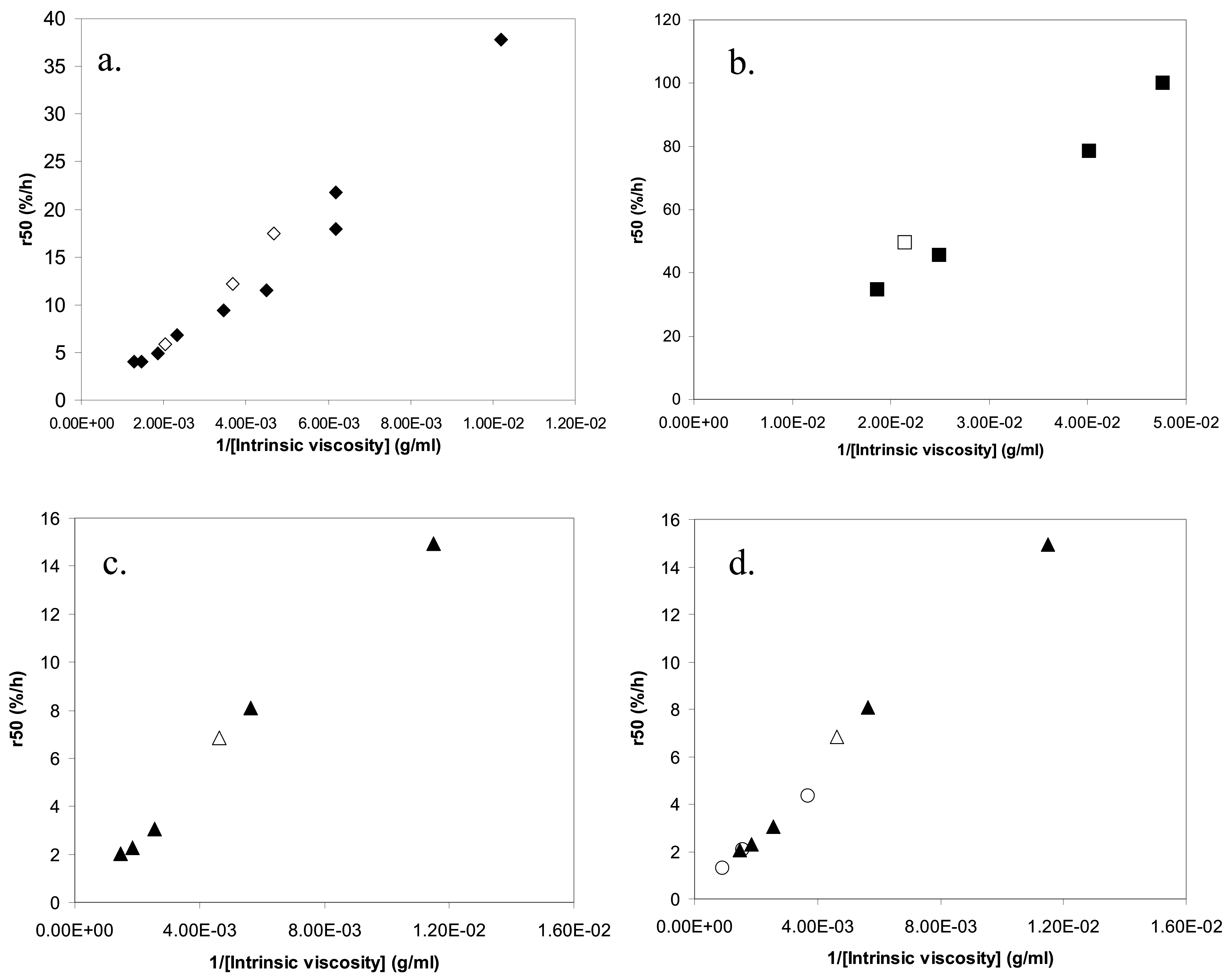 Molecules 14 02699 g006