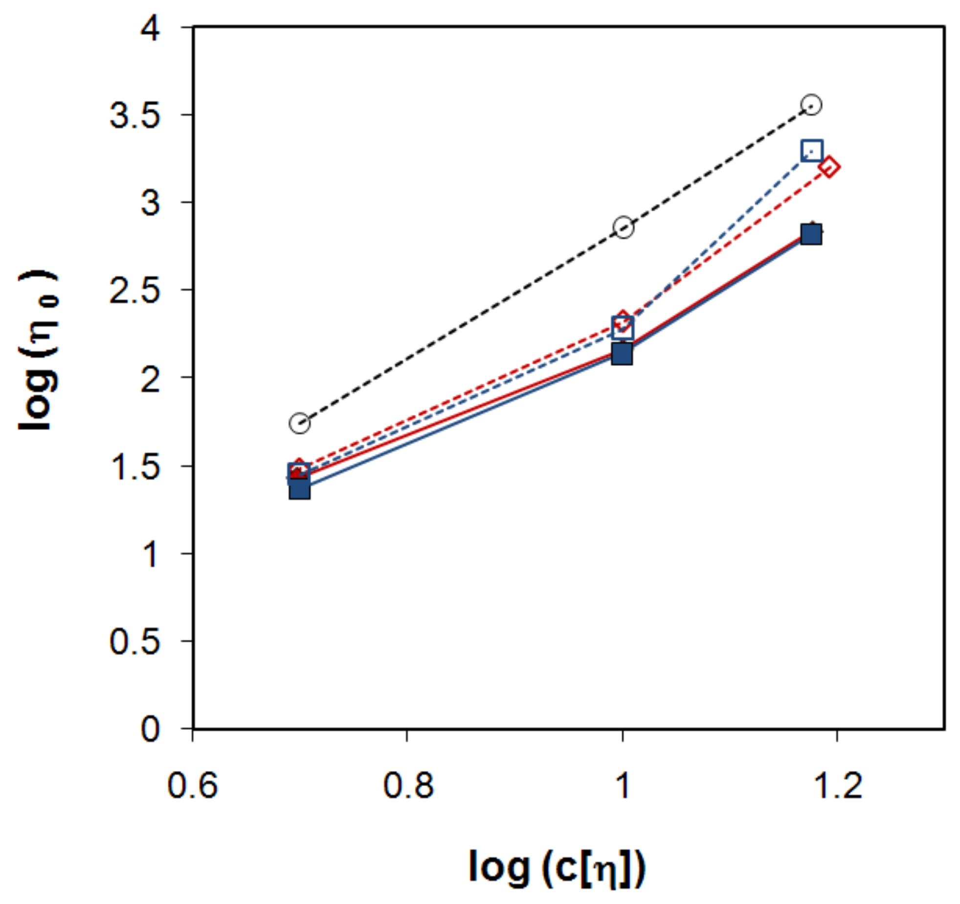 Molecules 14 02699 g007