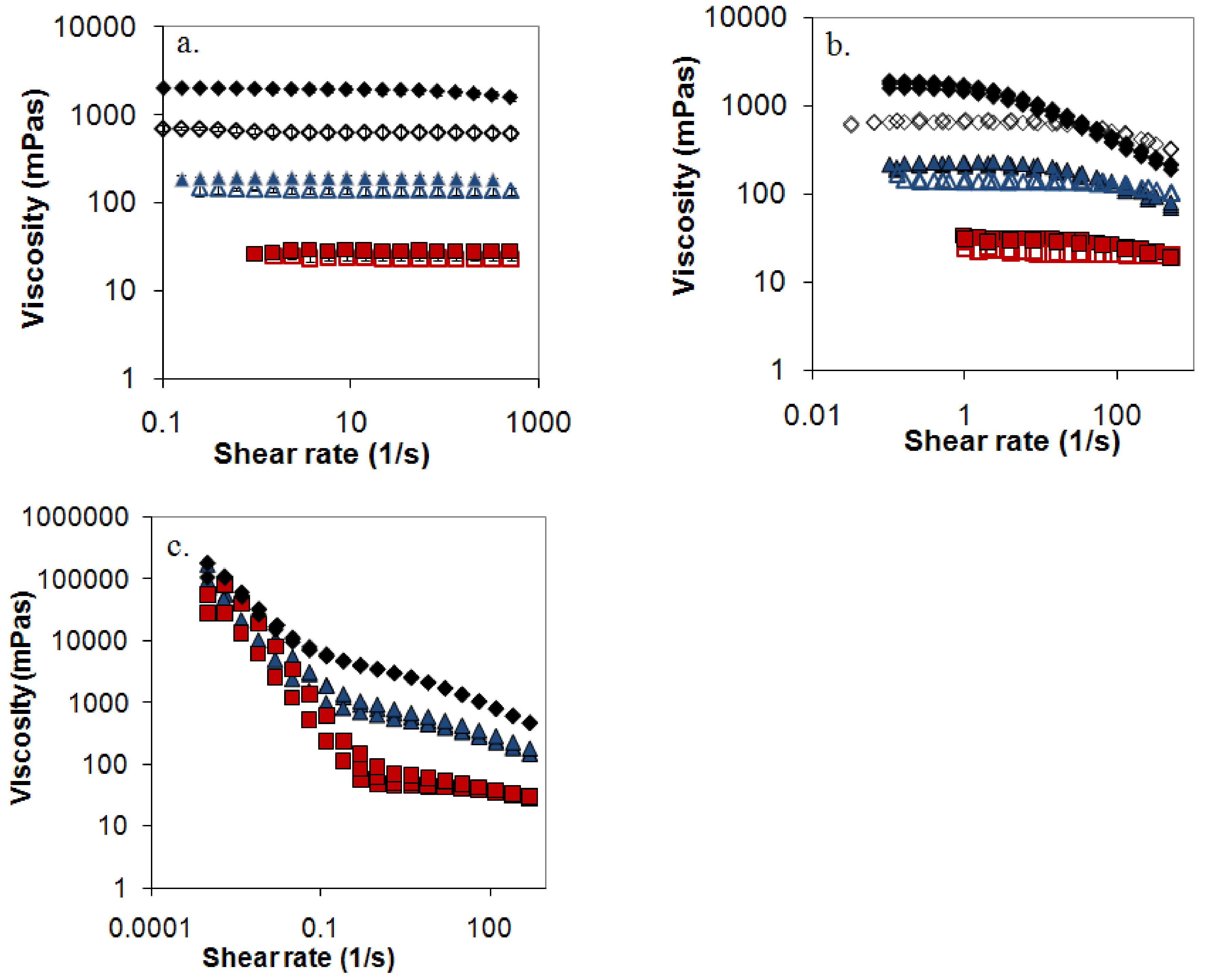 Molecules 14 02699 g008