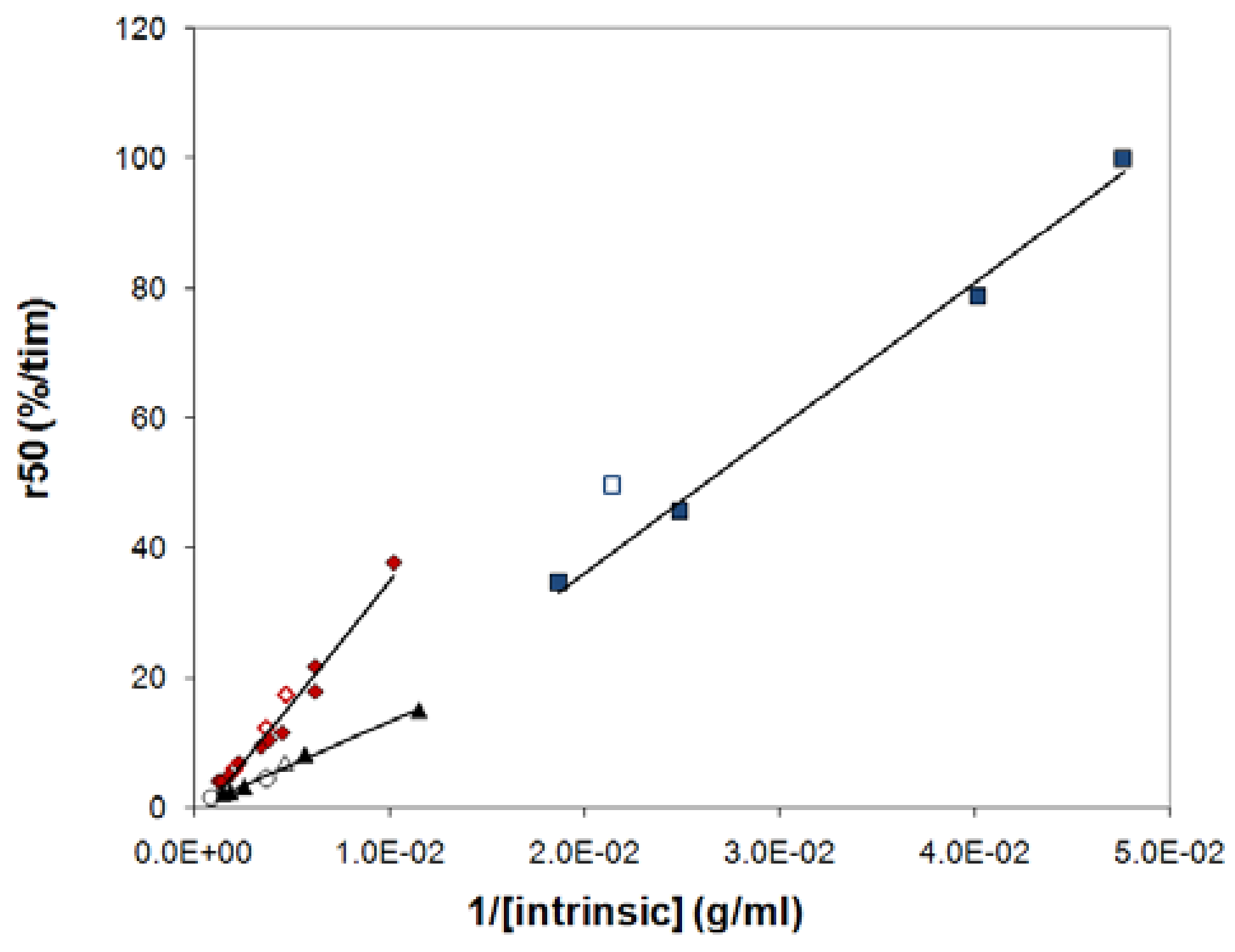 Molecules 14 02699 g009
