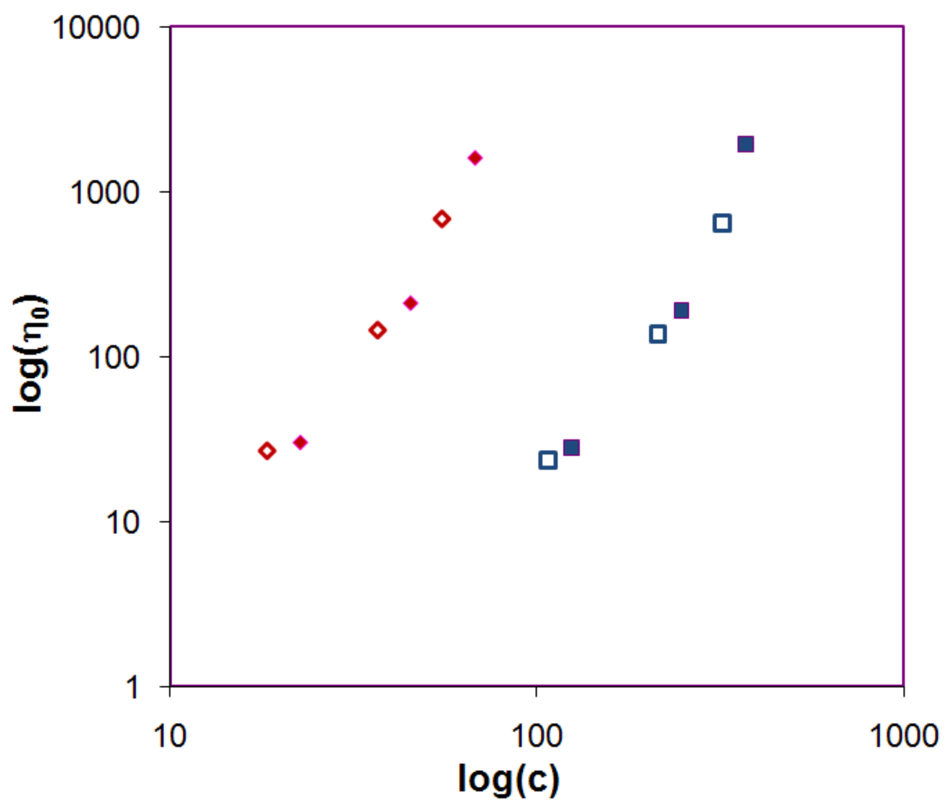 Molecules 14 02699 g010
