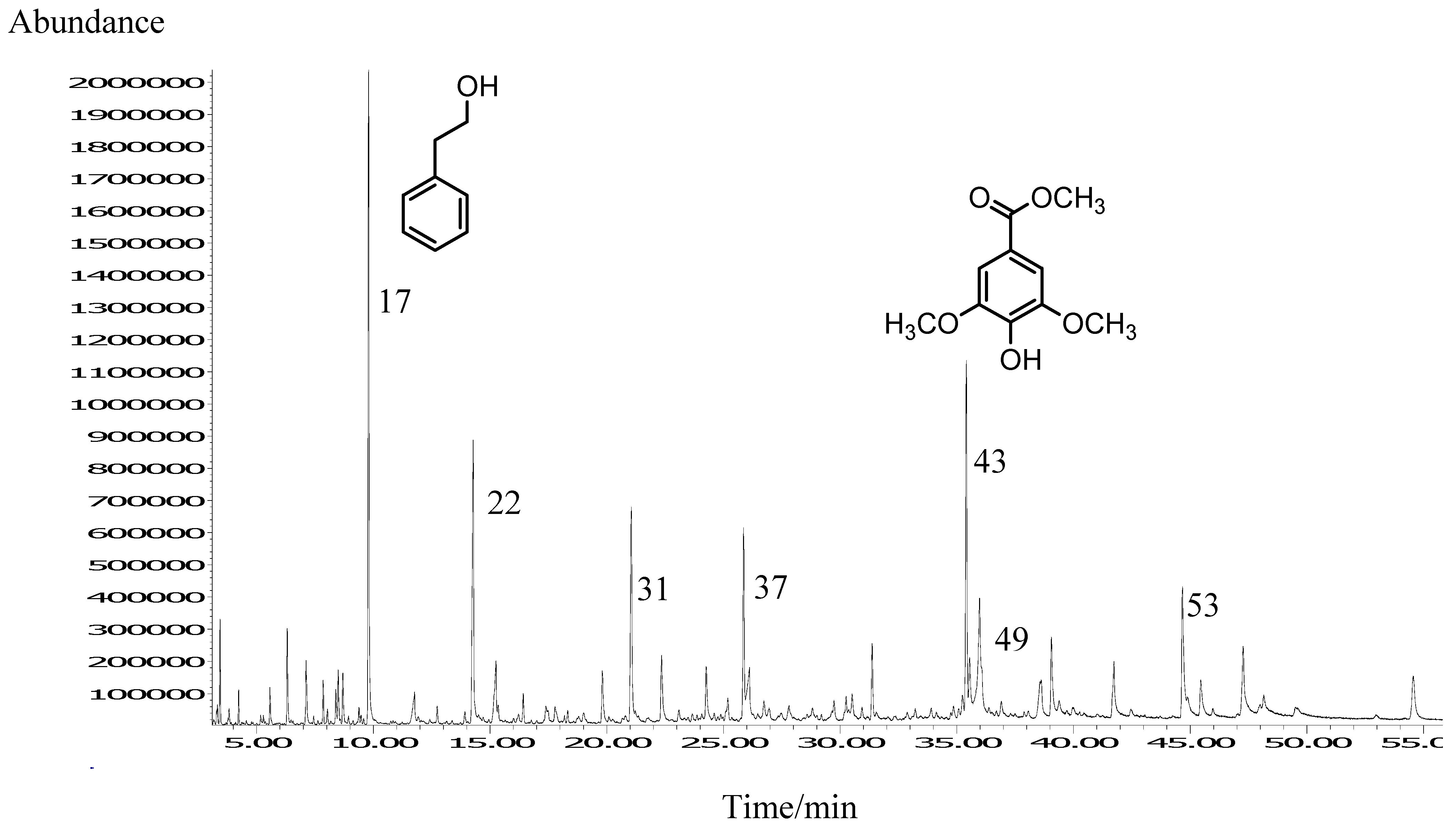 Molecules 14 02717 g002 550