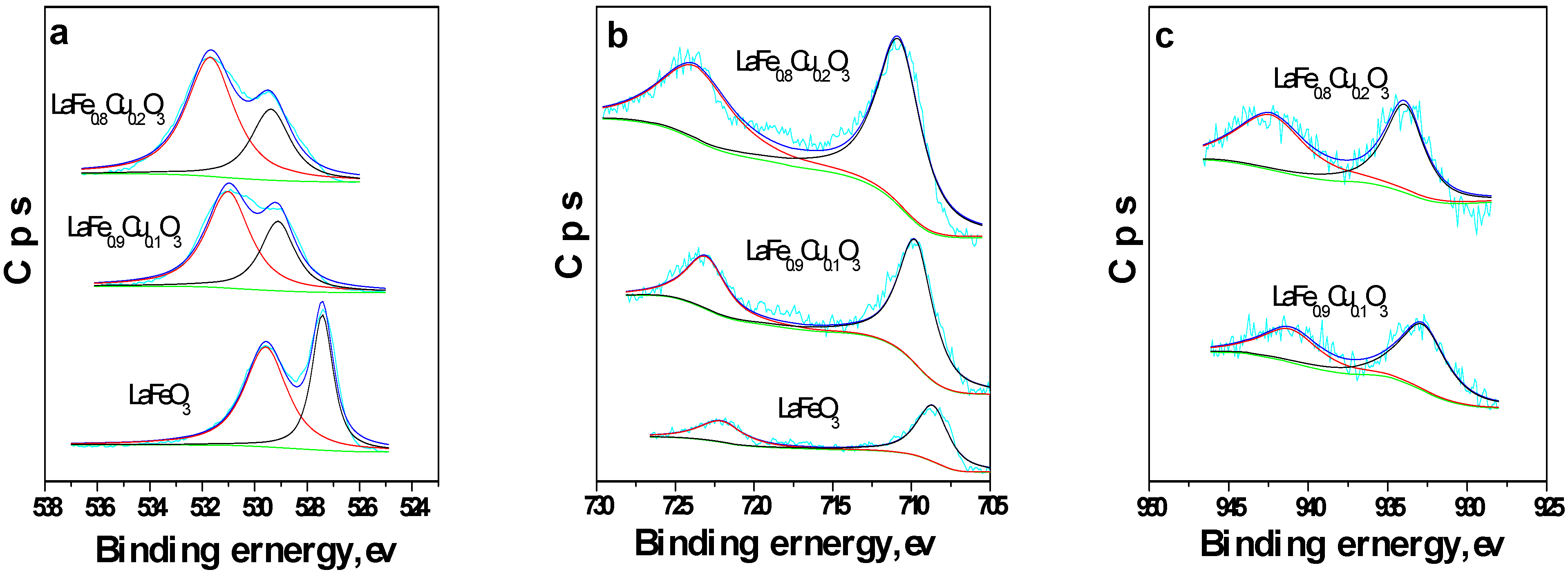 Molecules 14 02747 g003