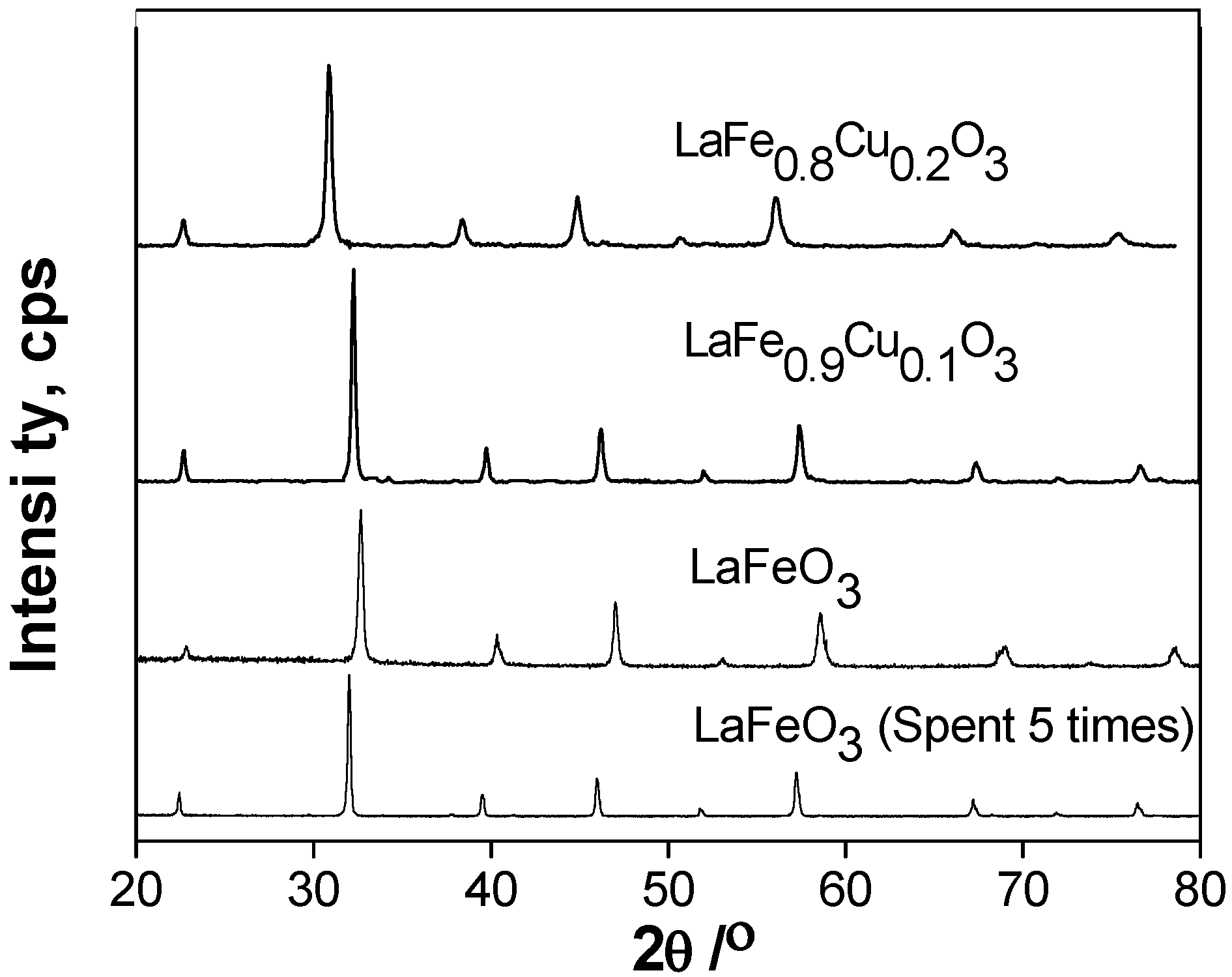 Molecules 14 02747 g008