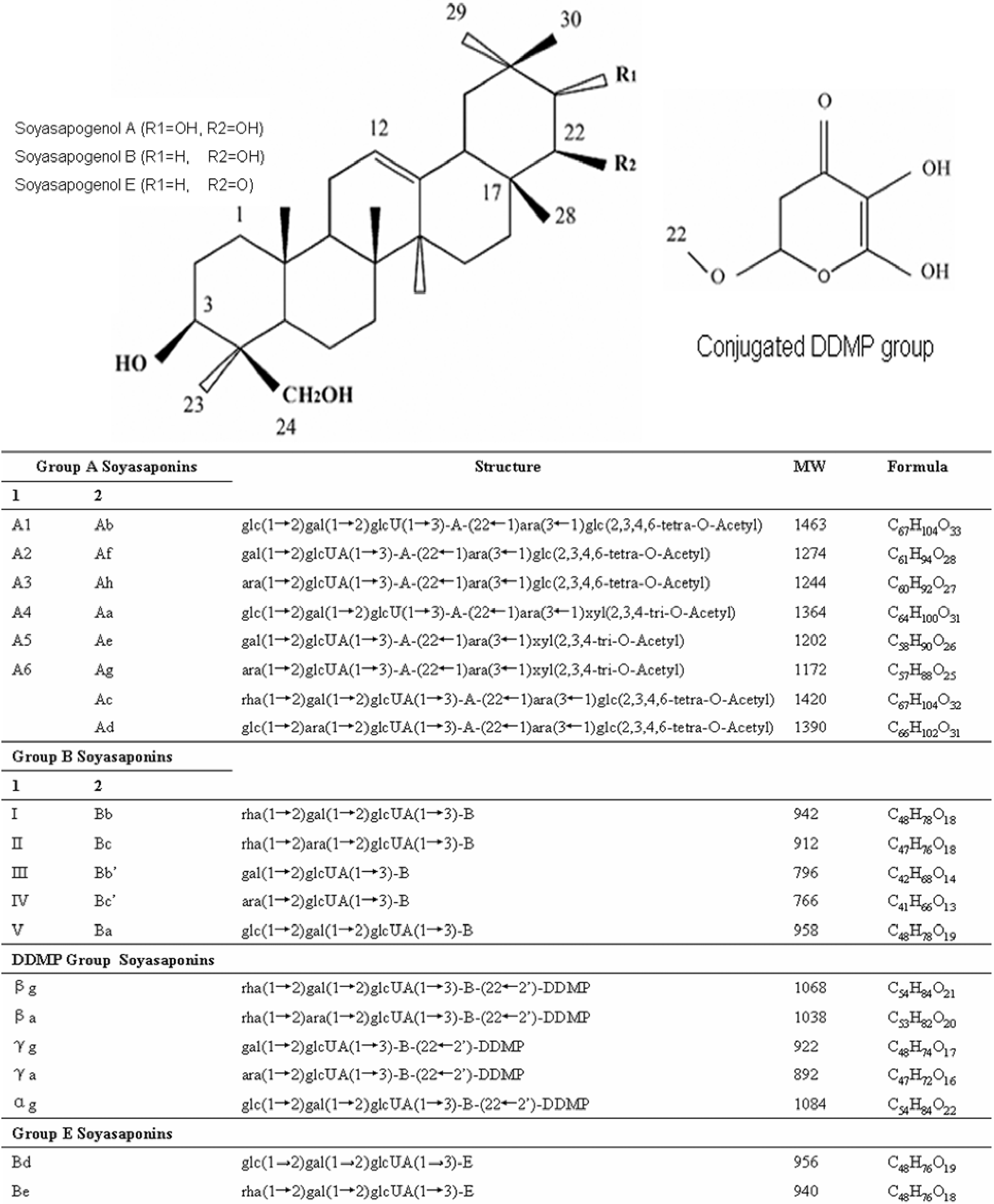 Molecules 14 02959 g001 550