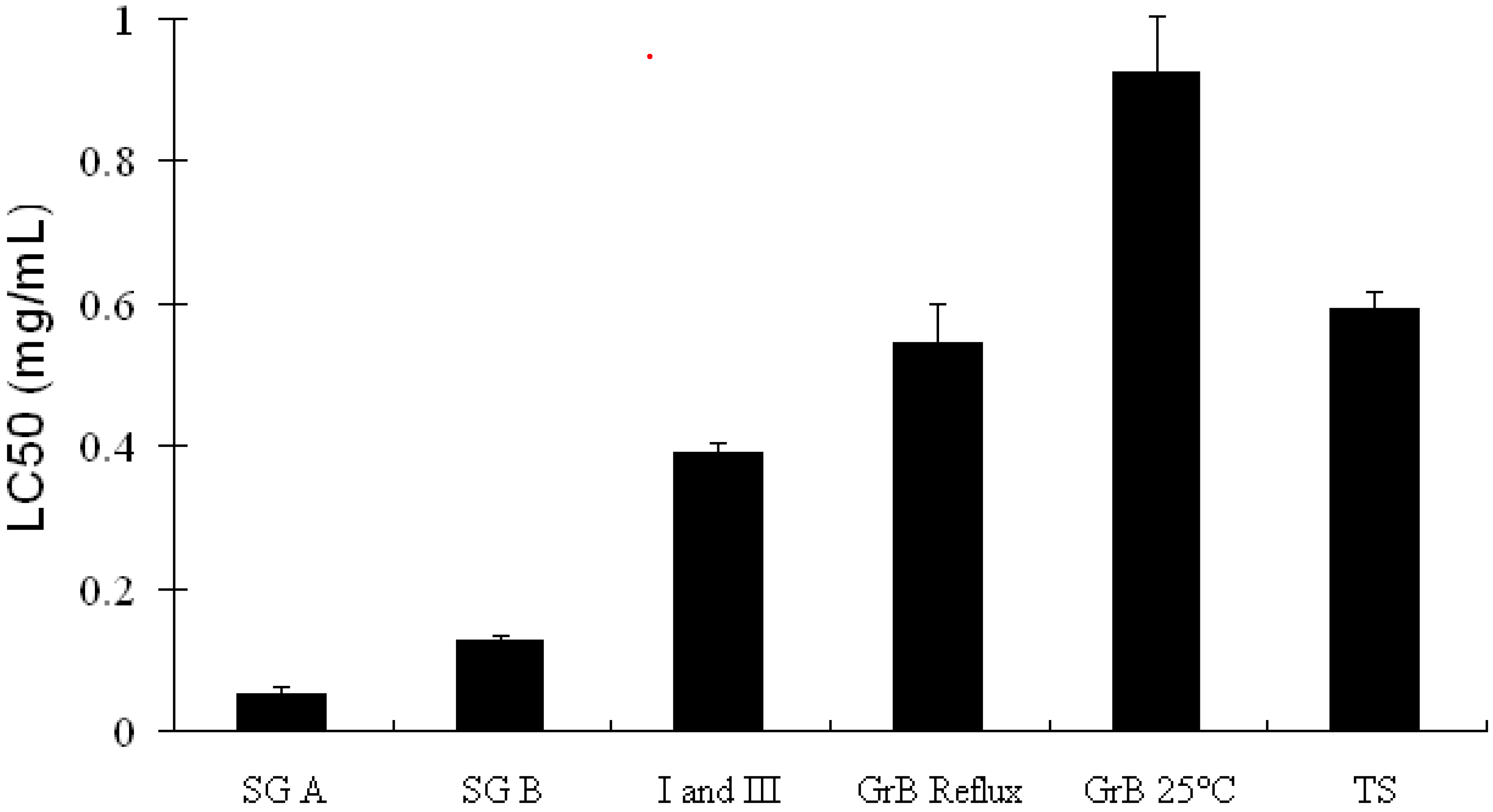 Molecules 14 02959 g002 550