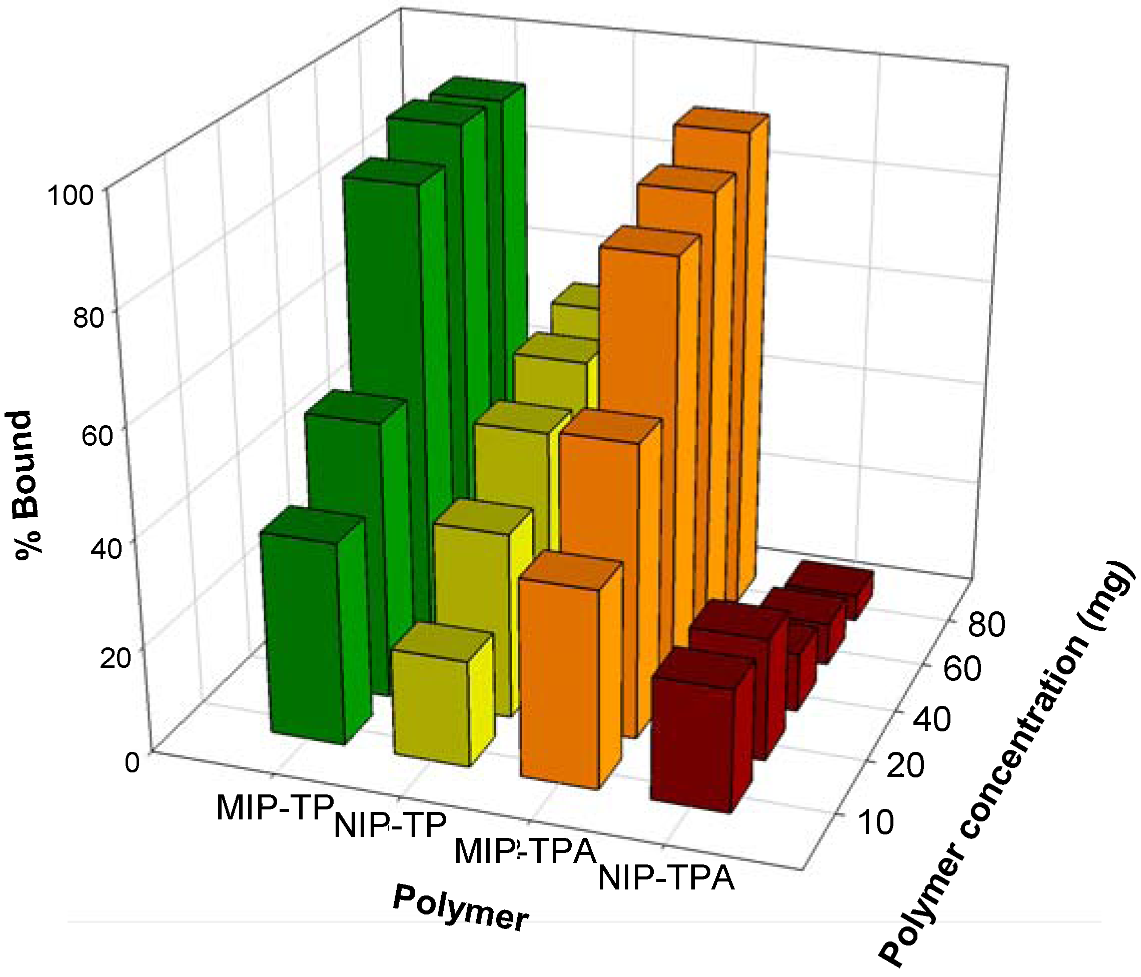 Molecules 14 02985 g003