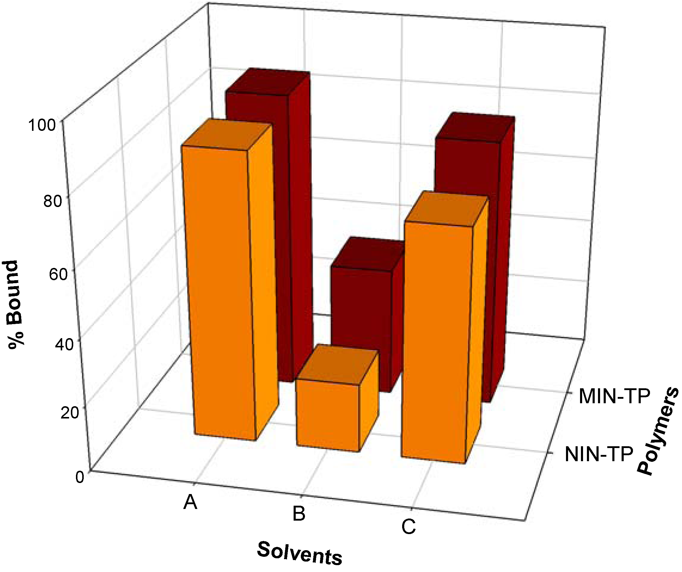 Molecules 14 02985 g007