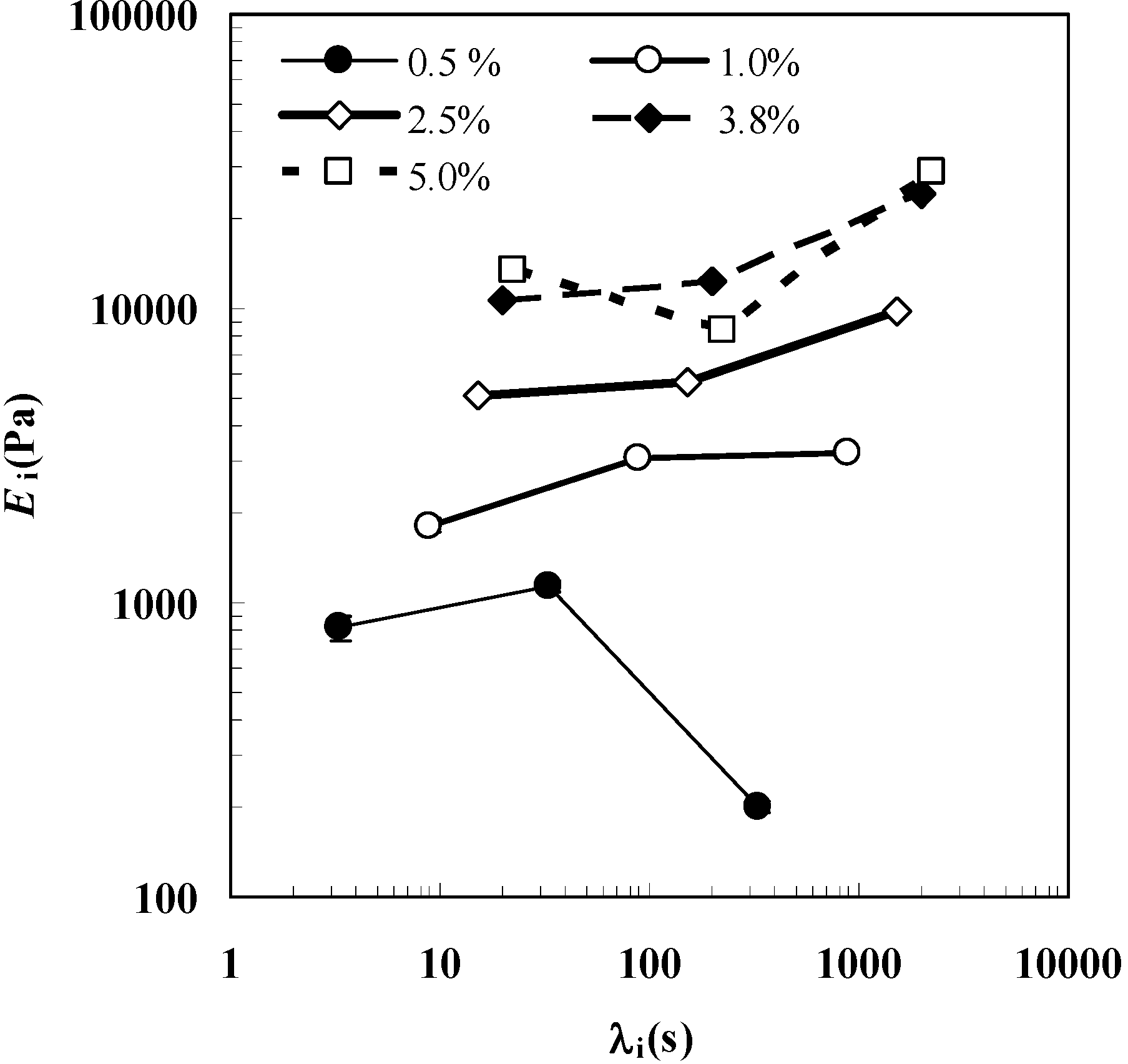 Molecules 14 03003 g002 550