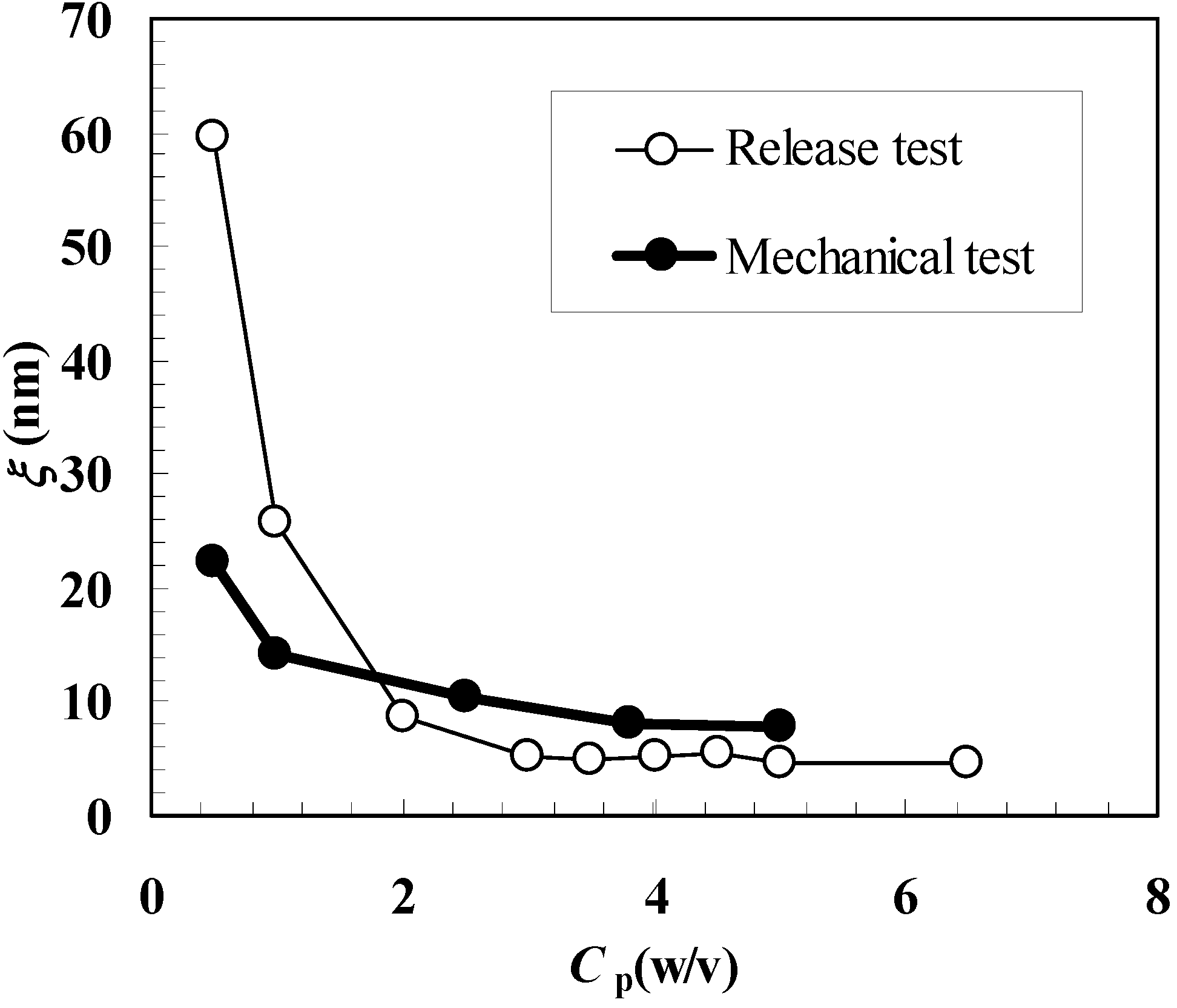 Molecules 14 03003 g004 550