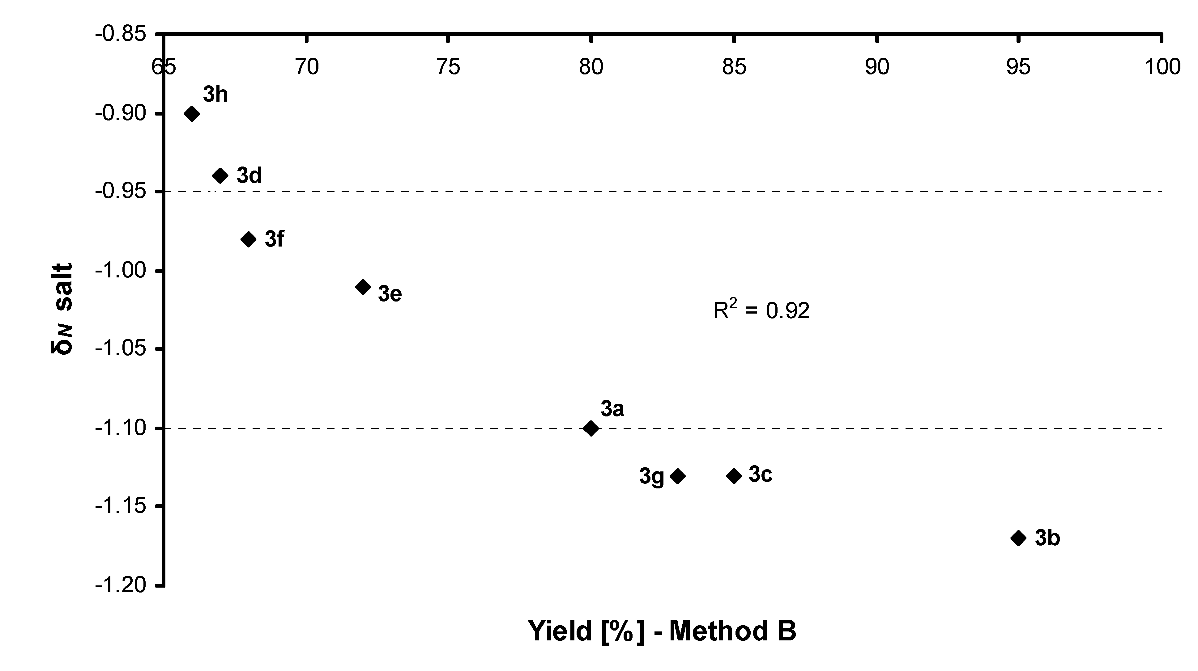 Molecules 14 03019 g001