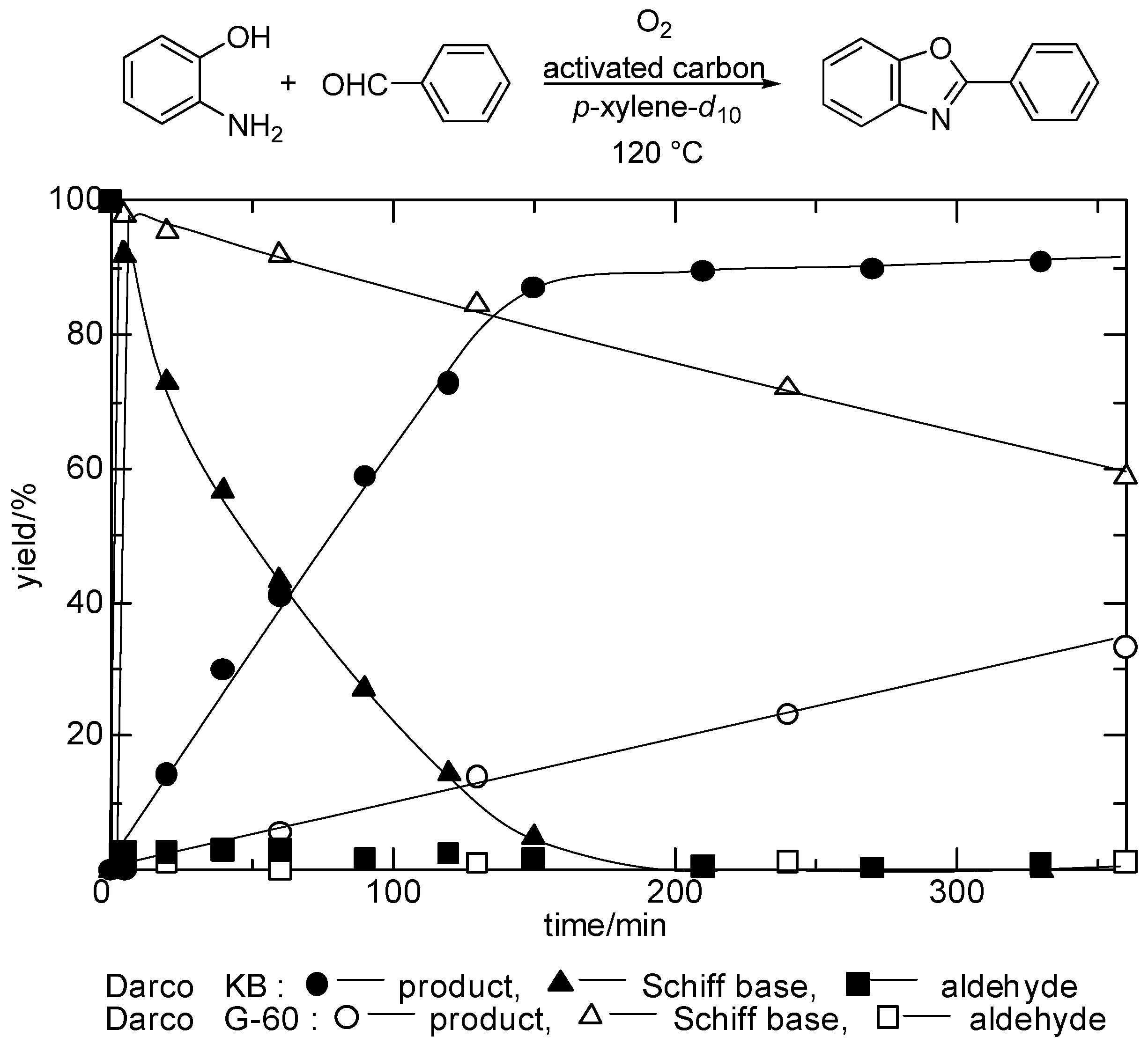 Molecules 14 03073 g001 550