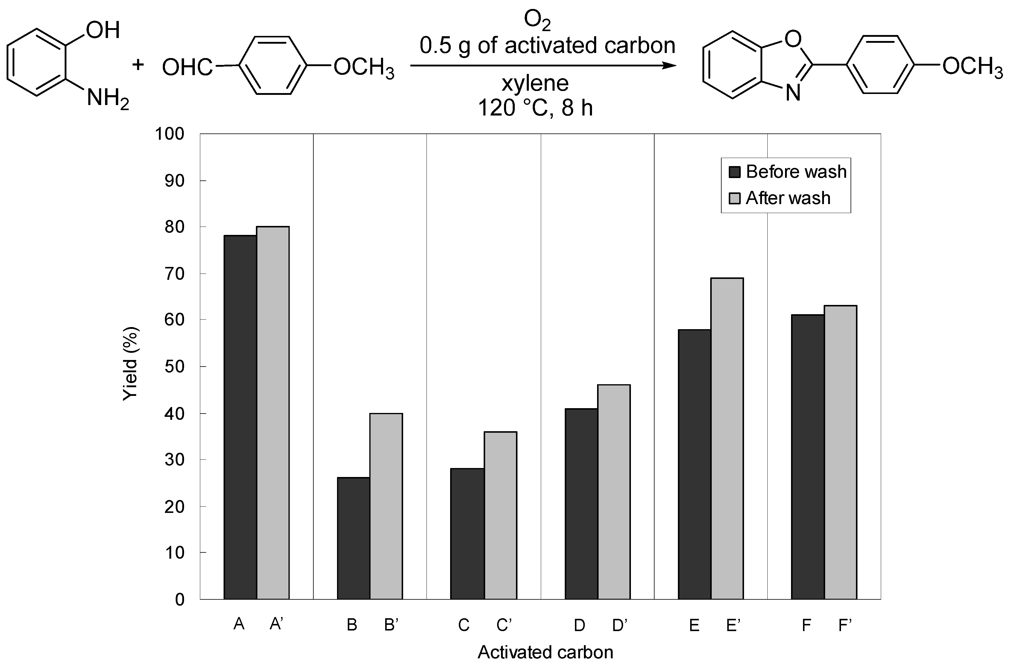 Molecules 14 03073 g002 550