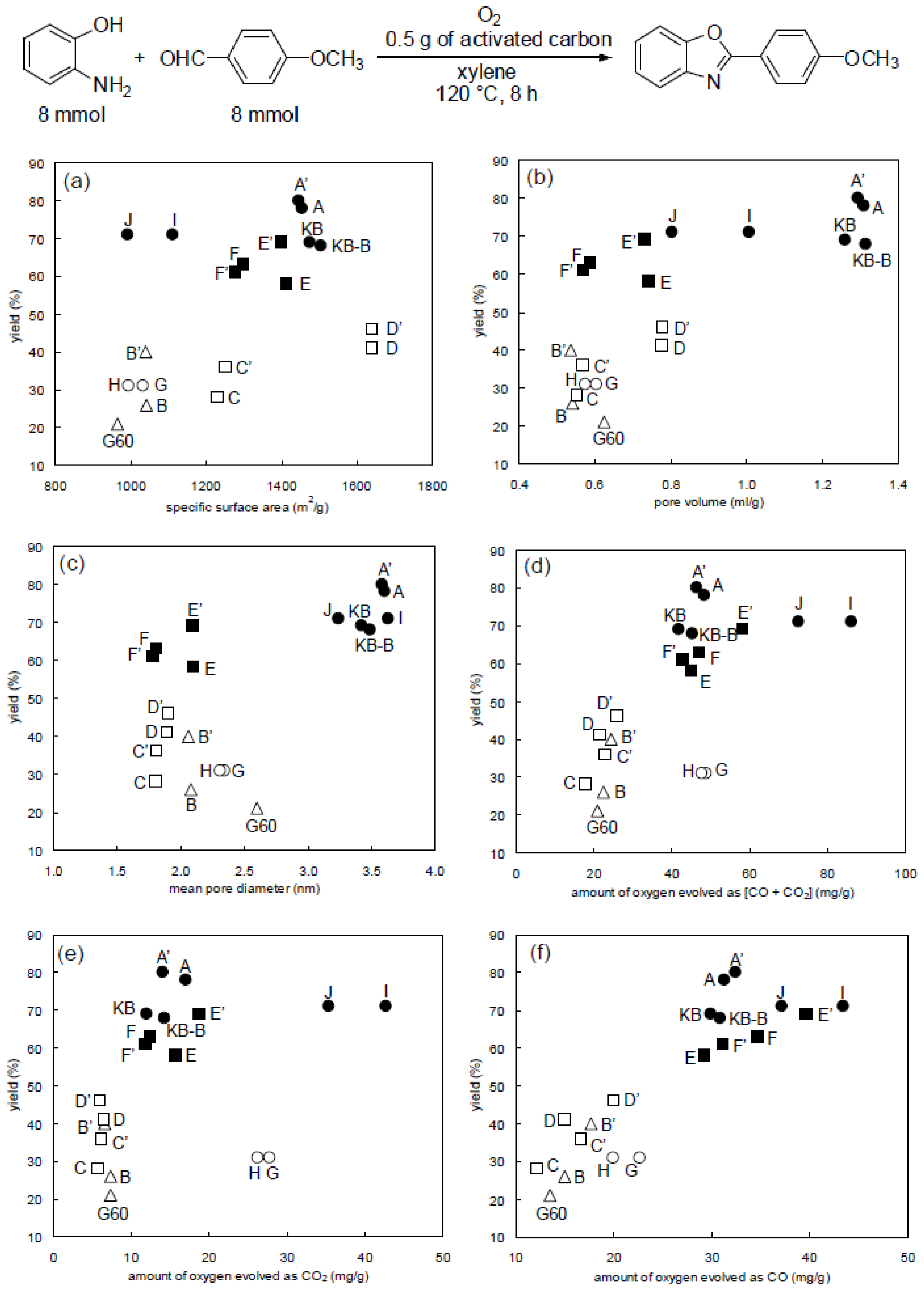 Molecules 14 03073 g003 550