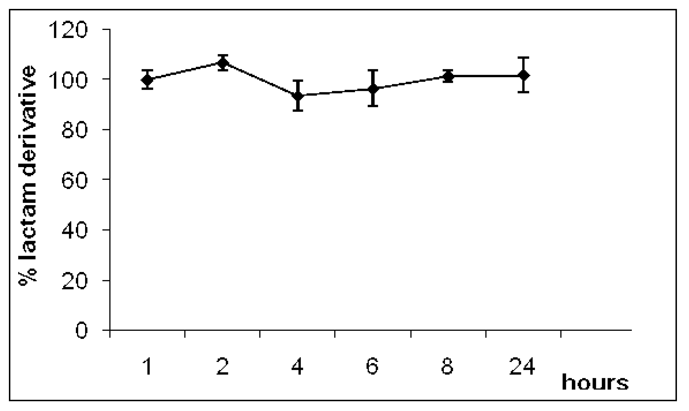 Molecules 14 03187 g002 550