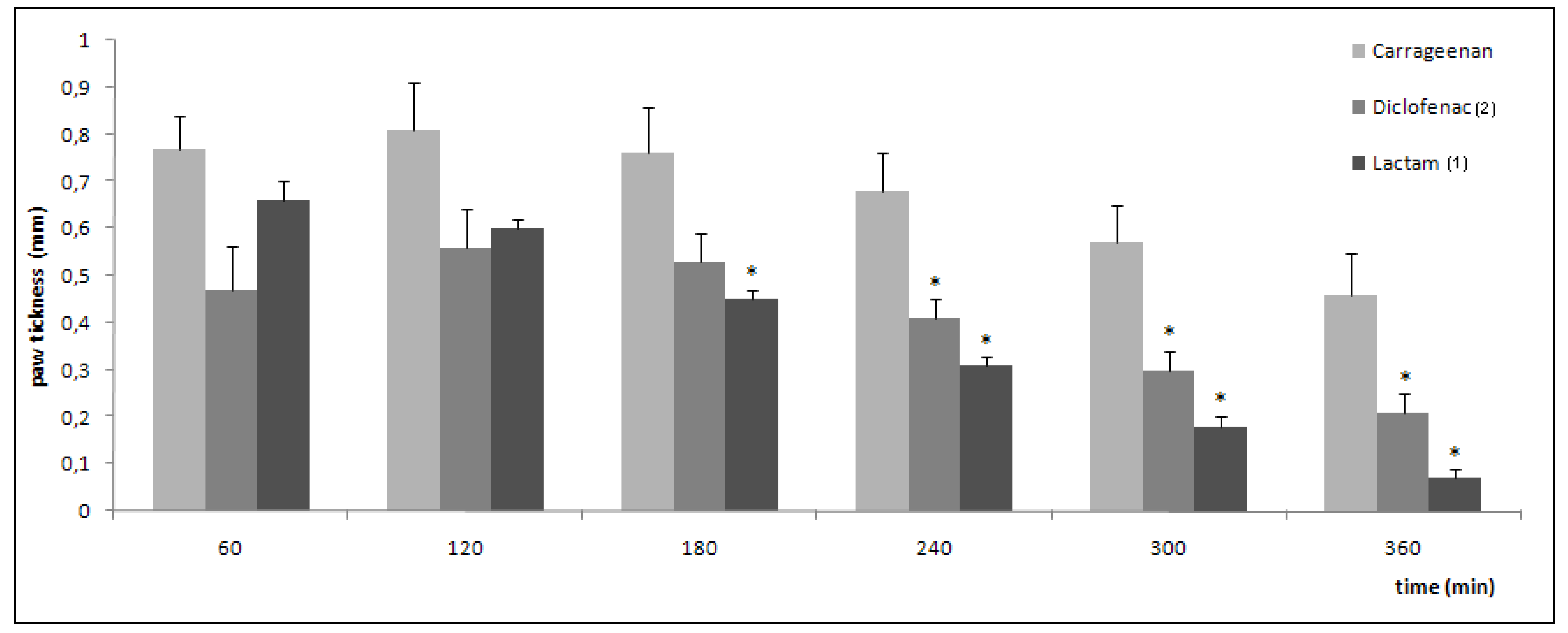 Molecules 14 03187 g004 550