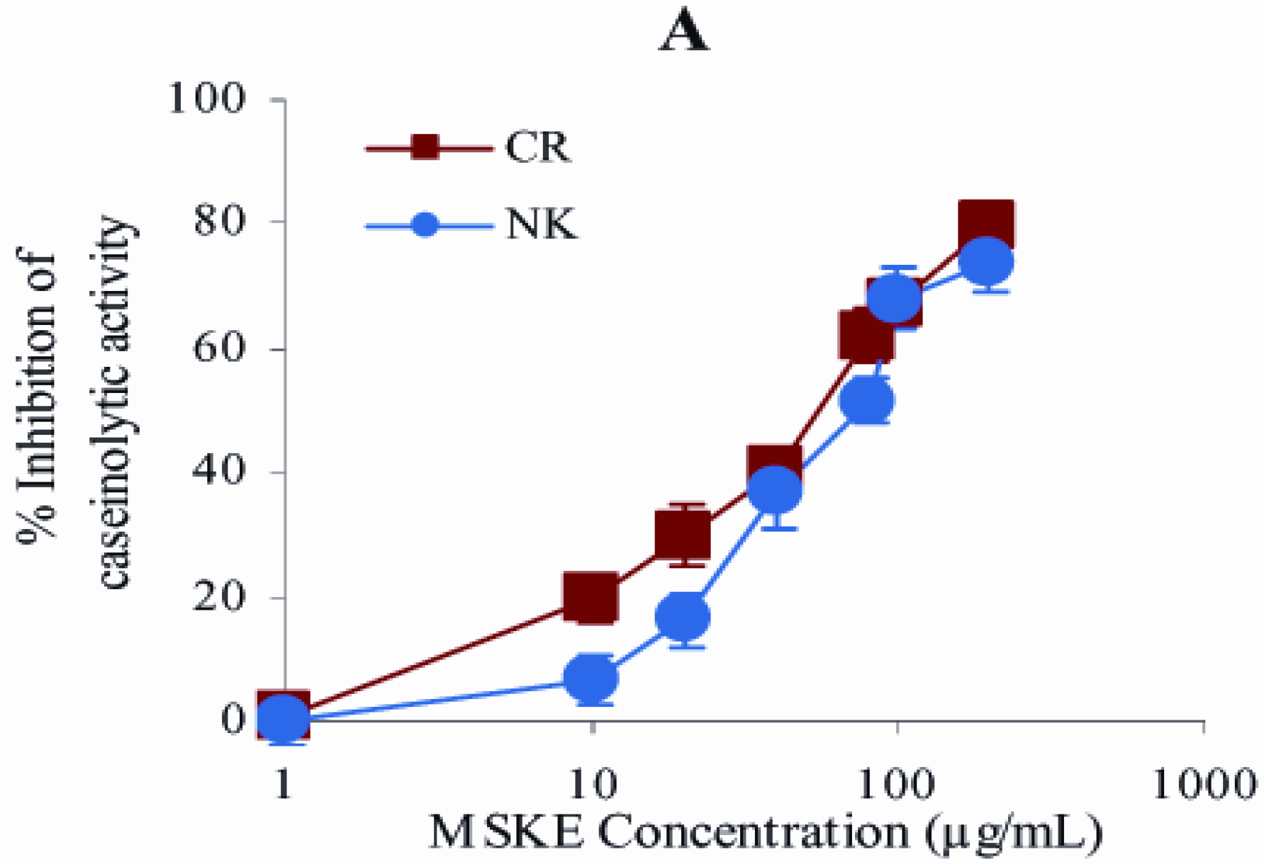 Molecules 14 03198 g001a 550