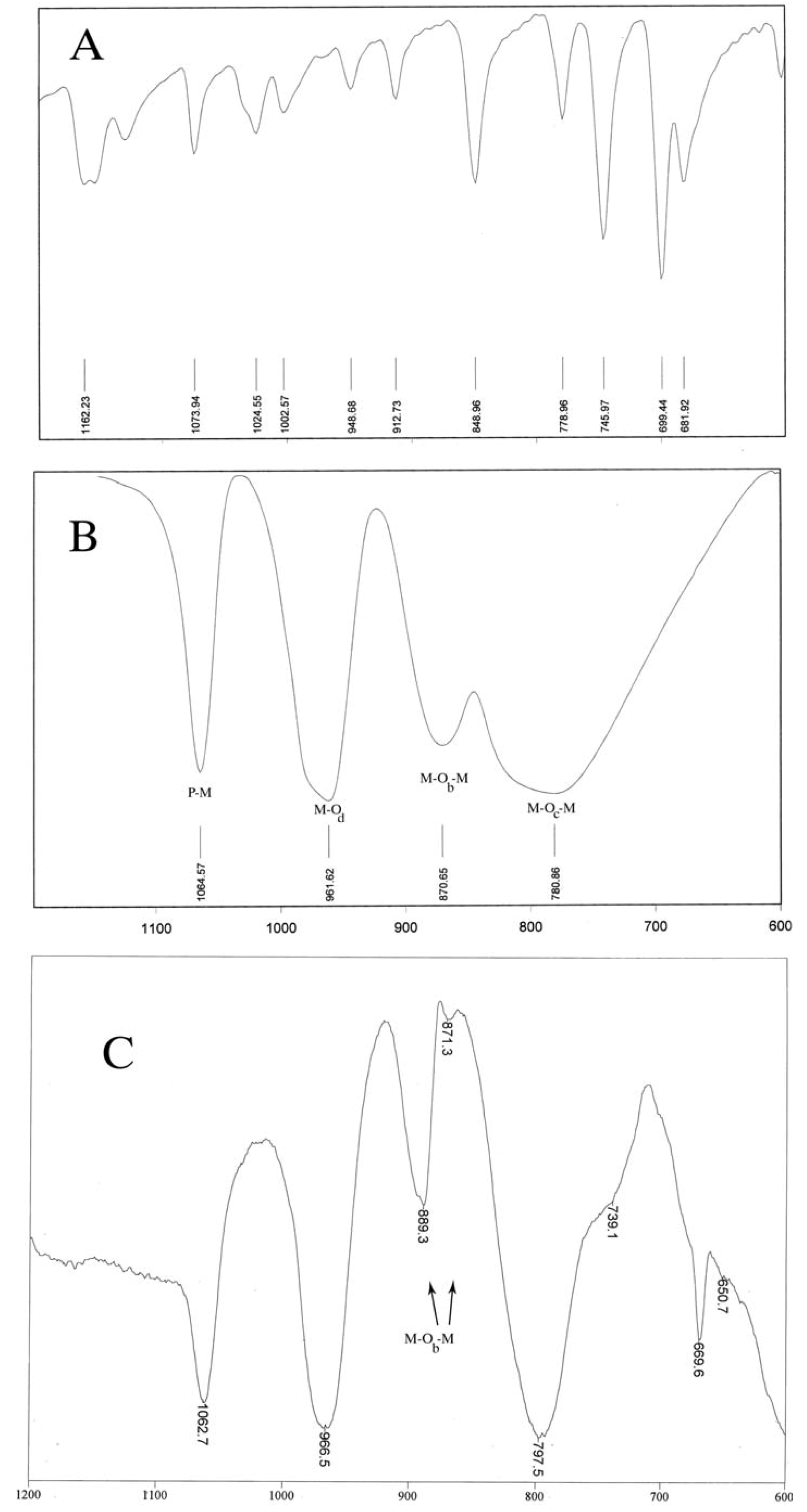 Molecules 14 03214 g002