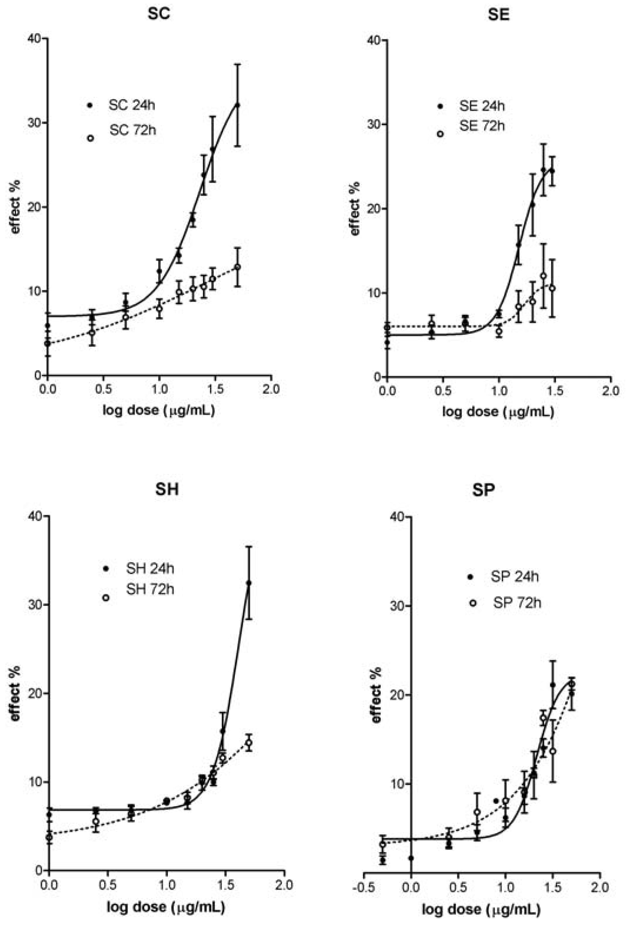 Molecules 14 03259 g002 550