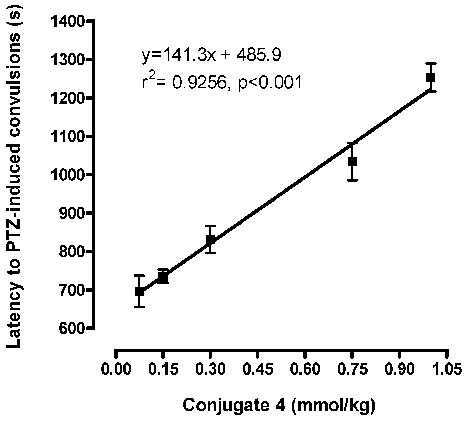 Molecules 14 03268 g001 550