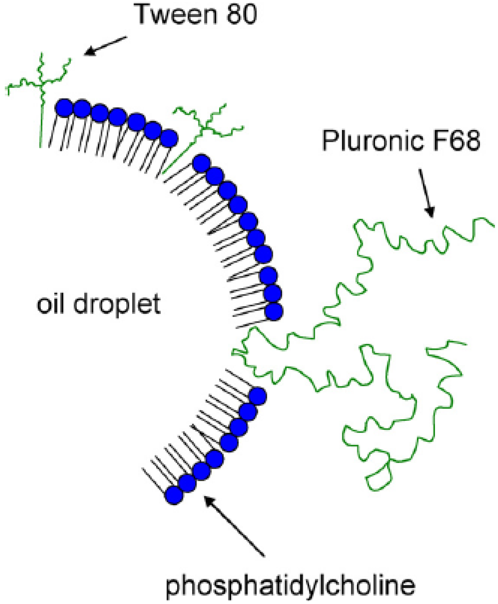 Molecules 14 03286 g002