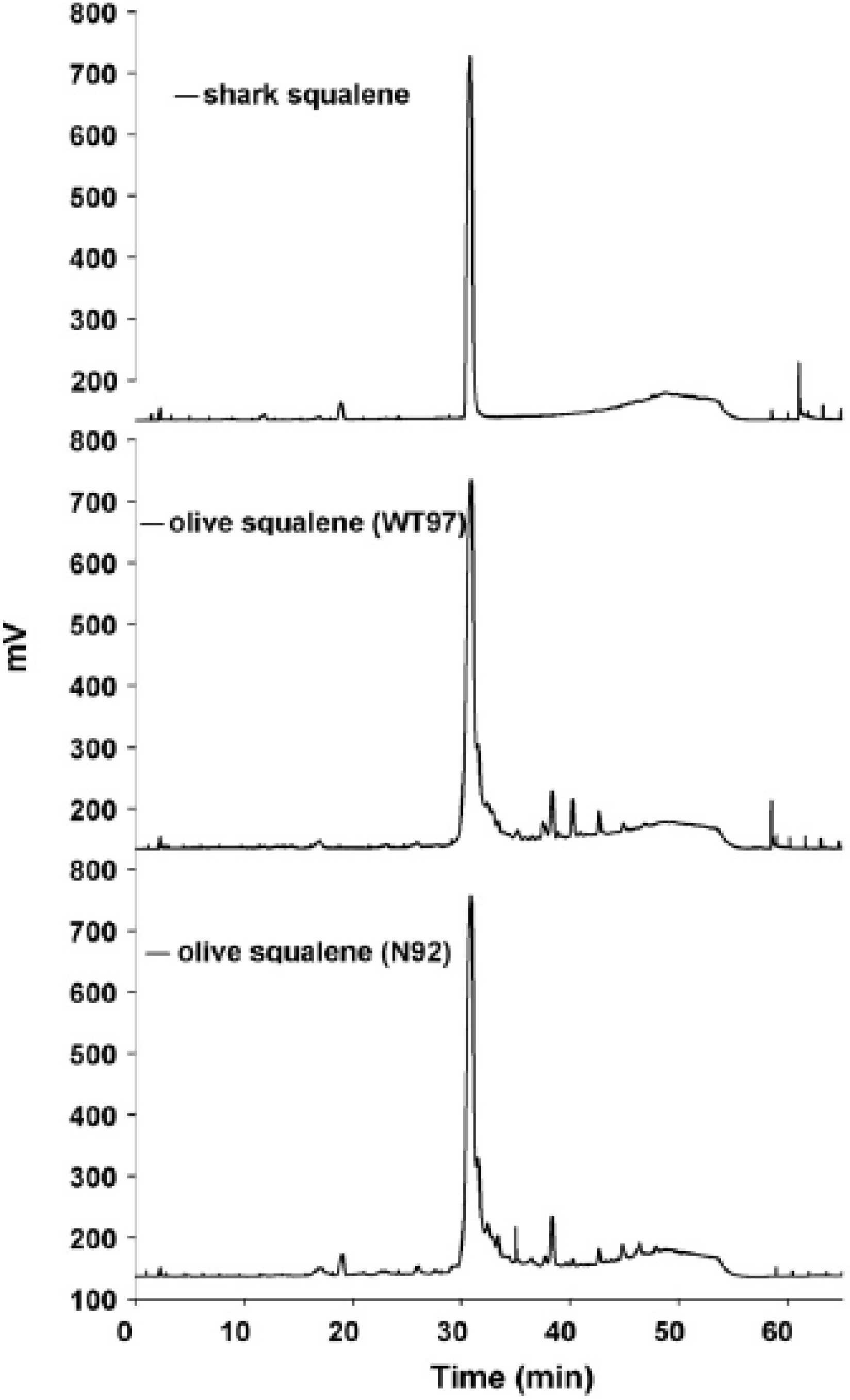 Molecules 14 03286 g004