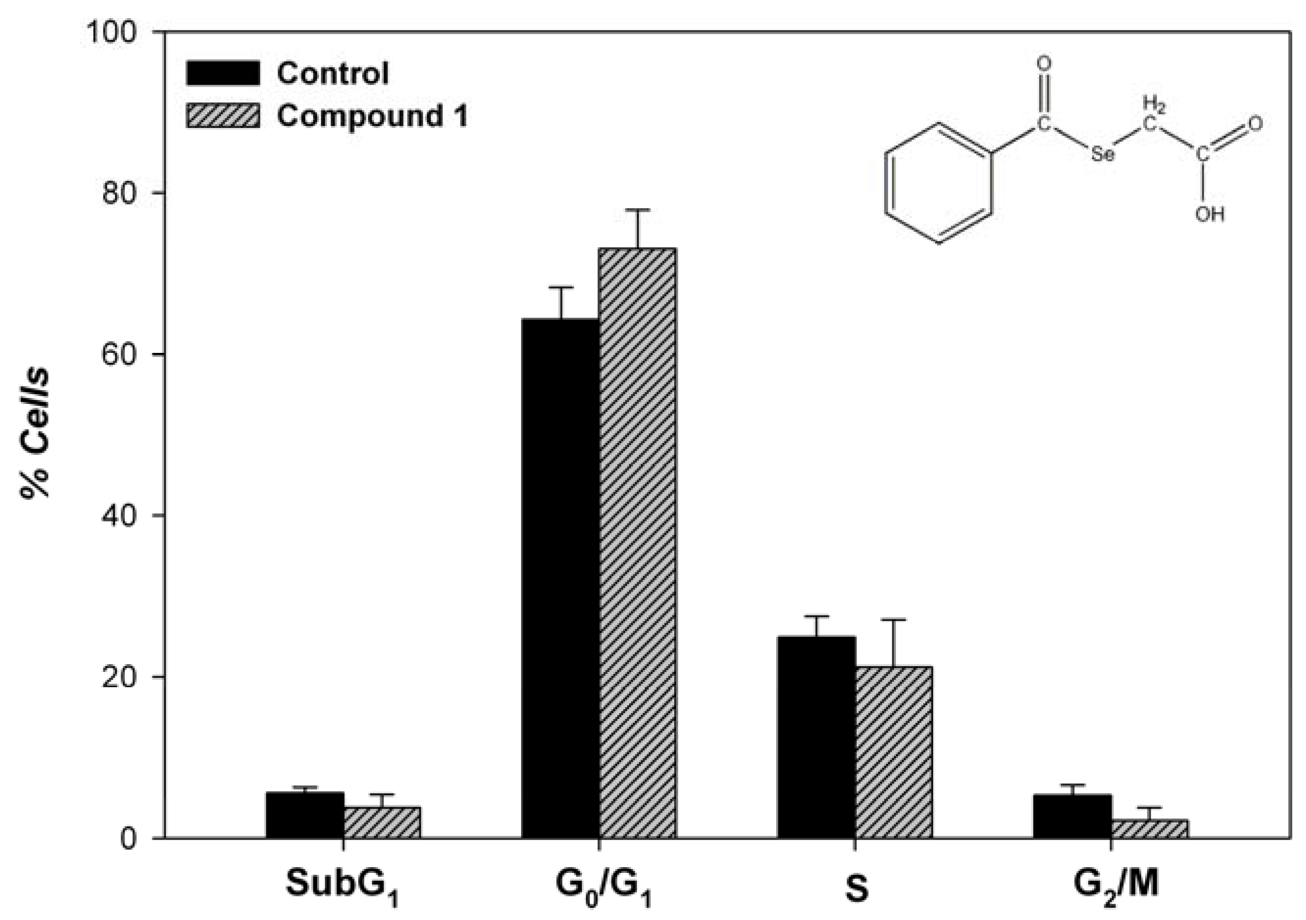 Molecules 14 03313 g008