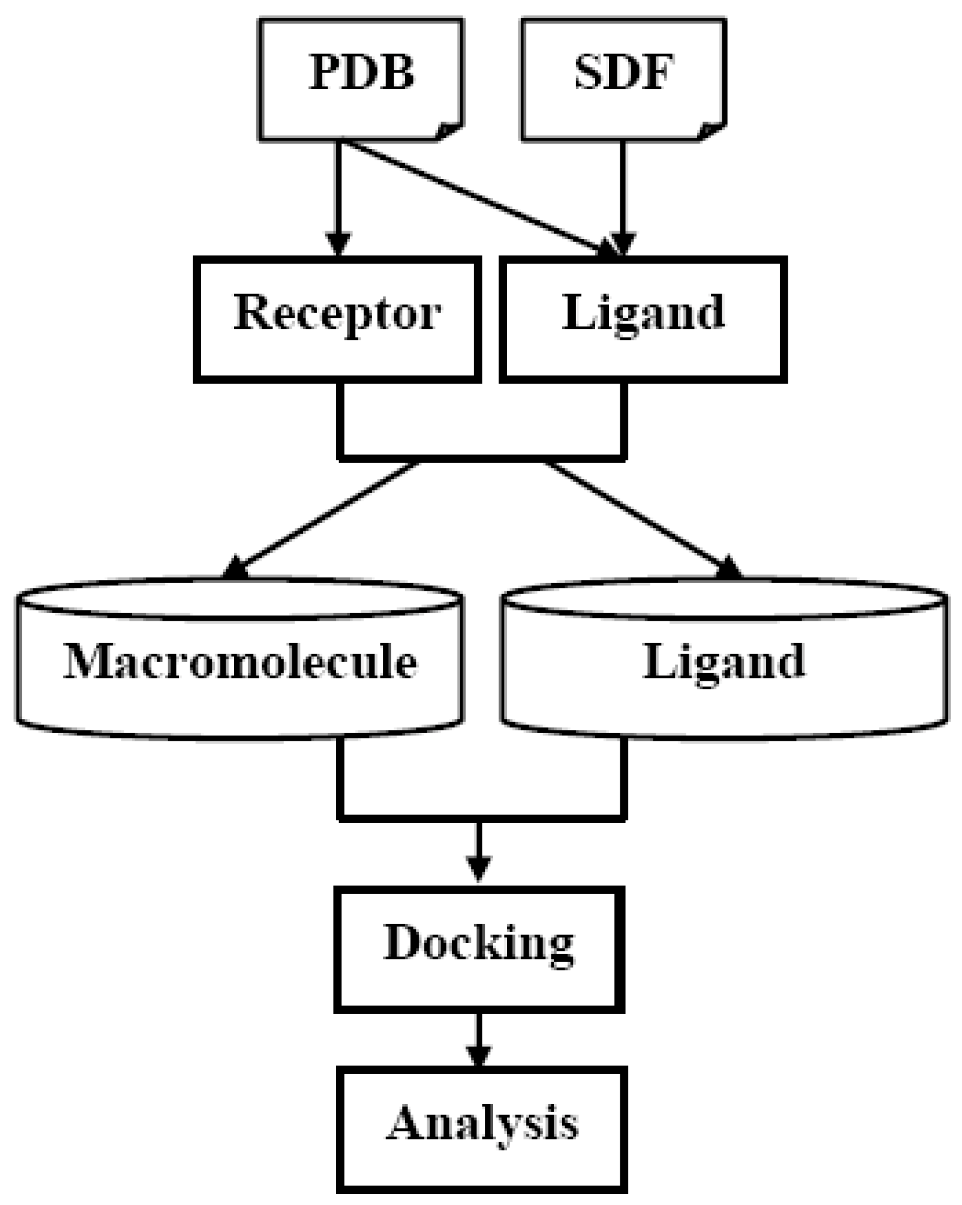 Molecules 14 03436 g002 550