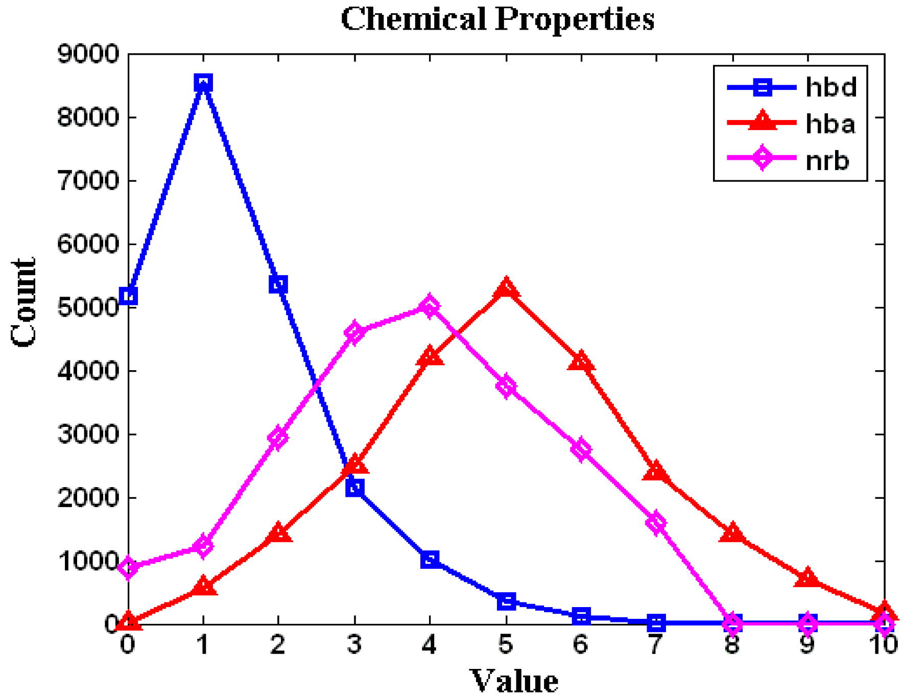 Molecules 14 03436 g003 550