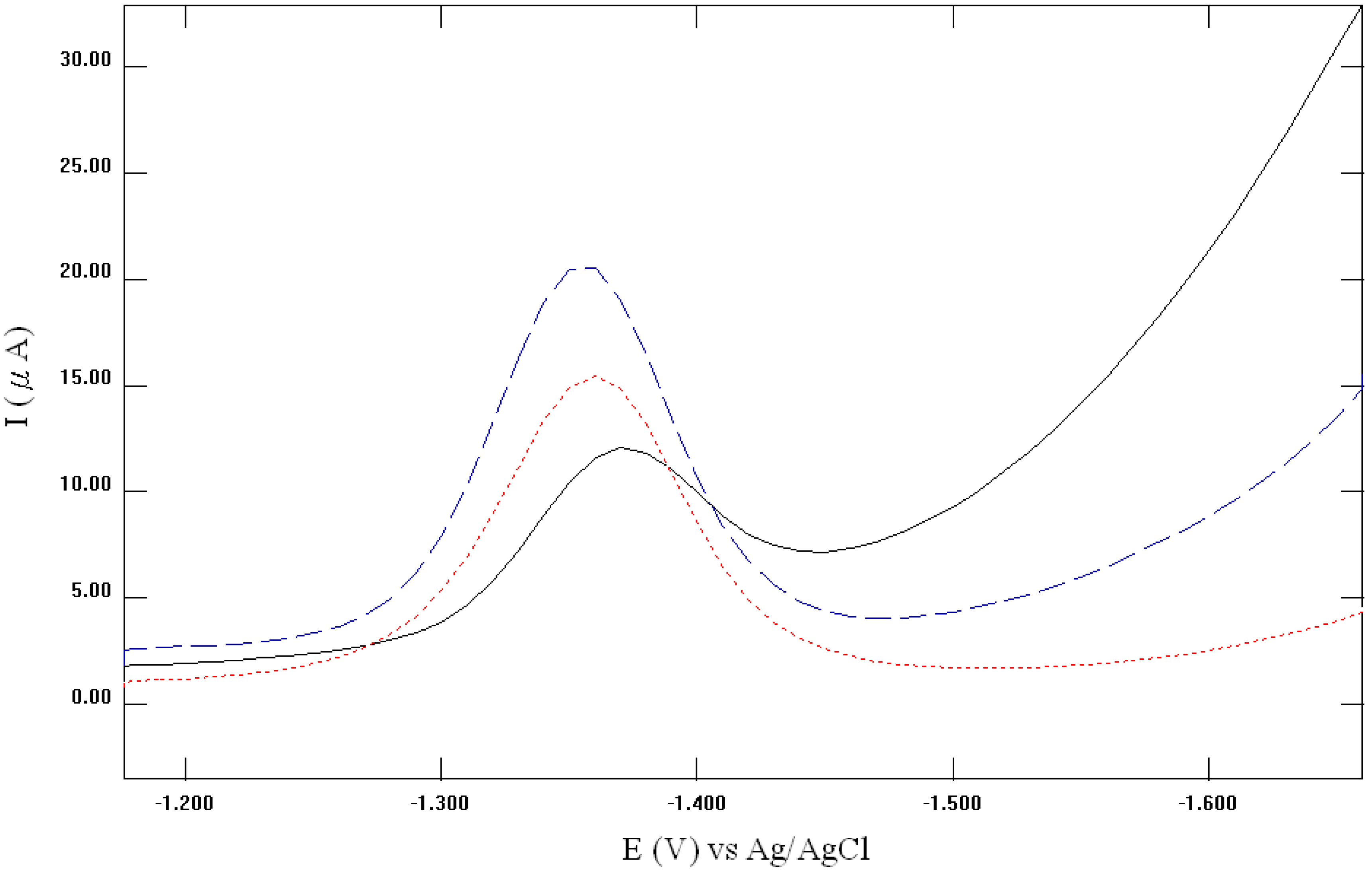 Molecules 14 03538 g001 550