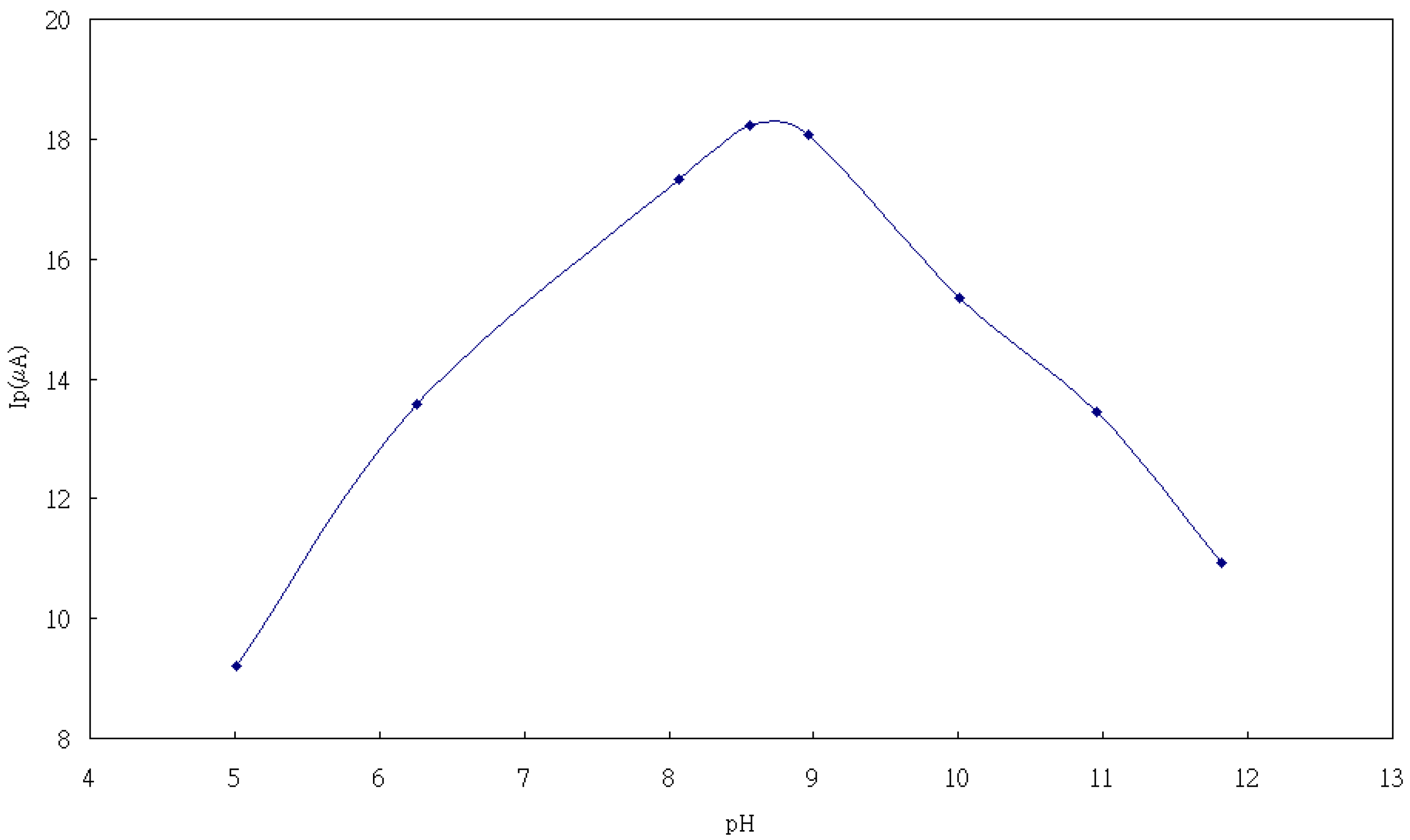 Molecules 14 03538 g003 550