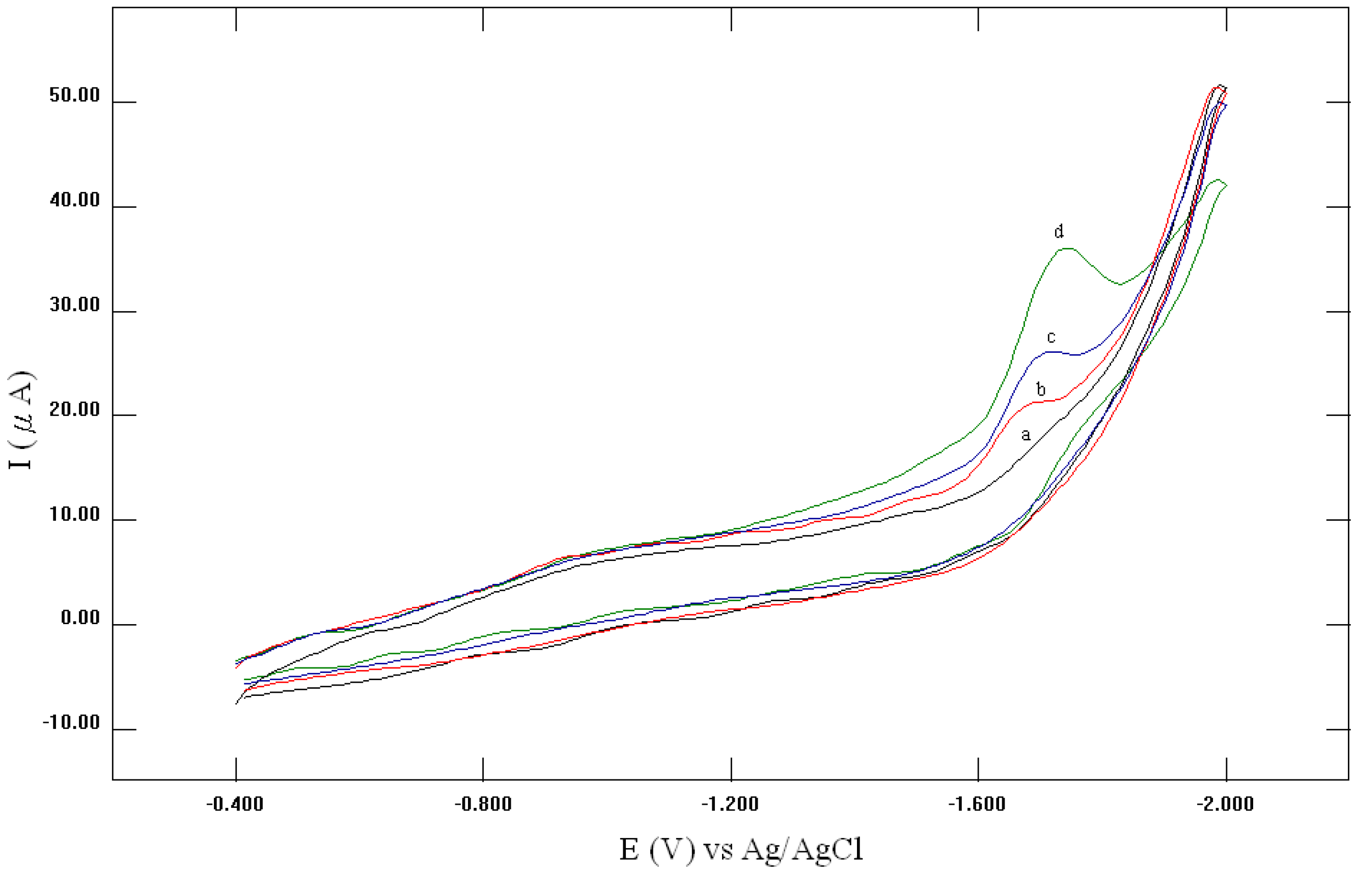 Molecules 14 03538 g004 550