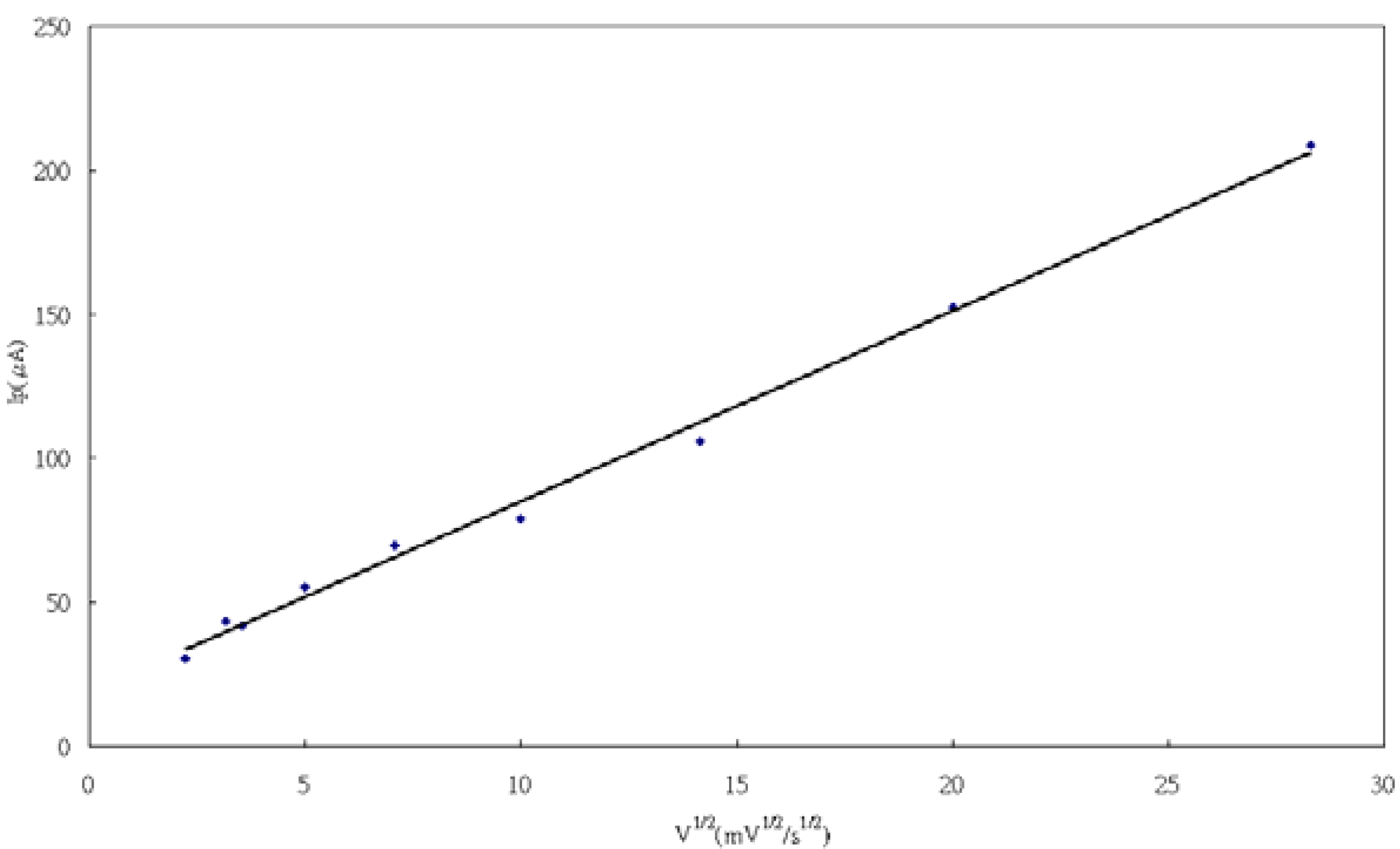 Molecules 14 03538 g005a 550