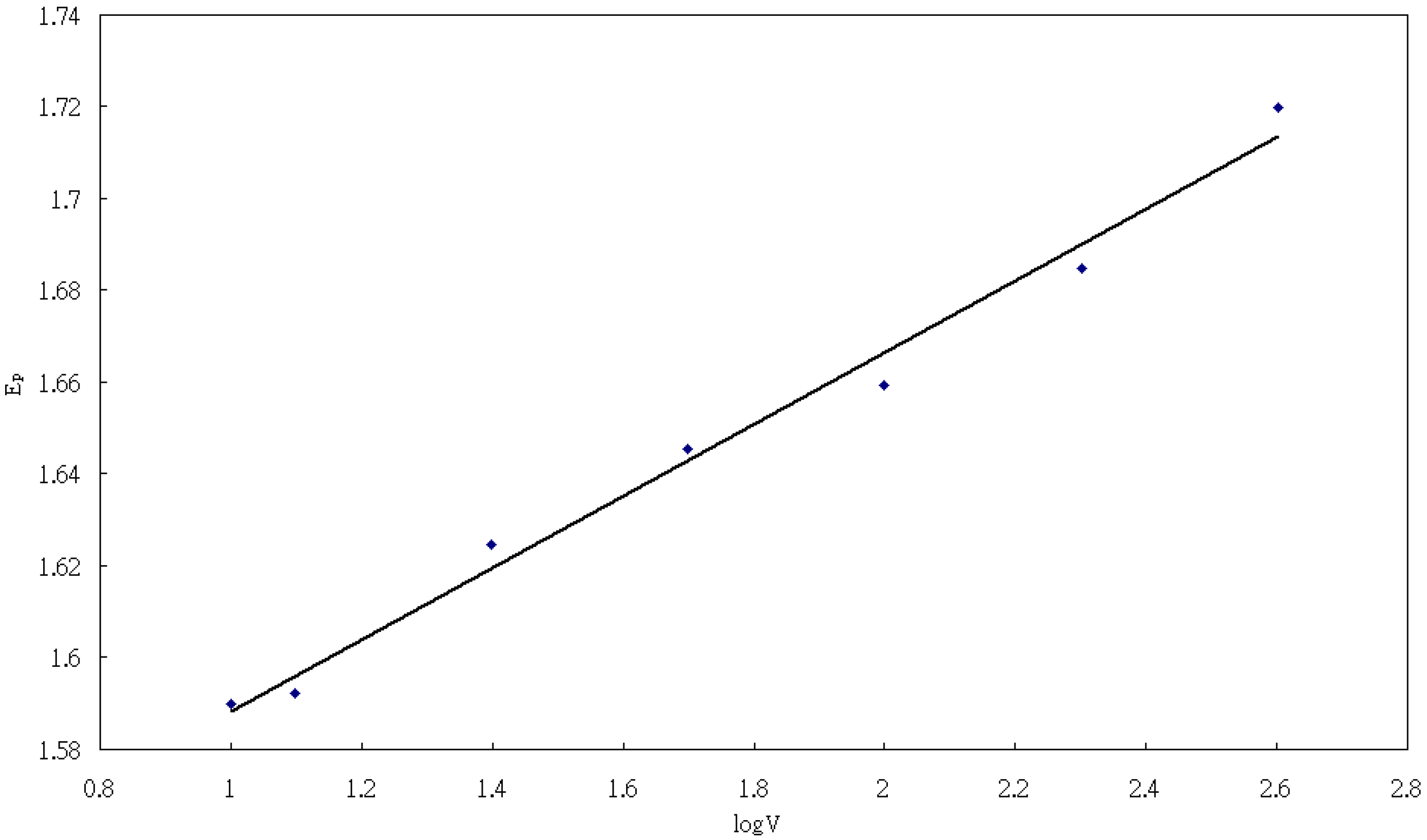 Molecules 14 03538 g005b 550