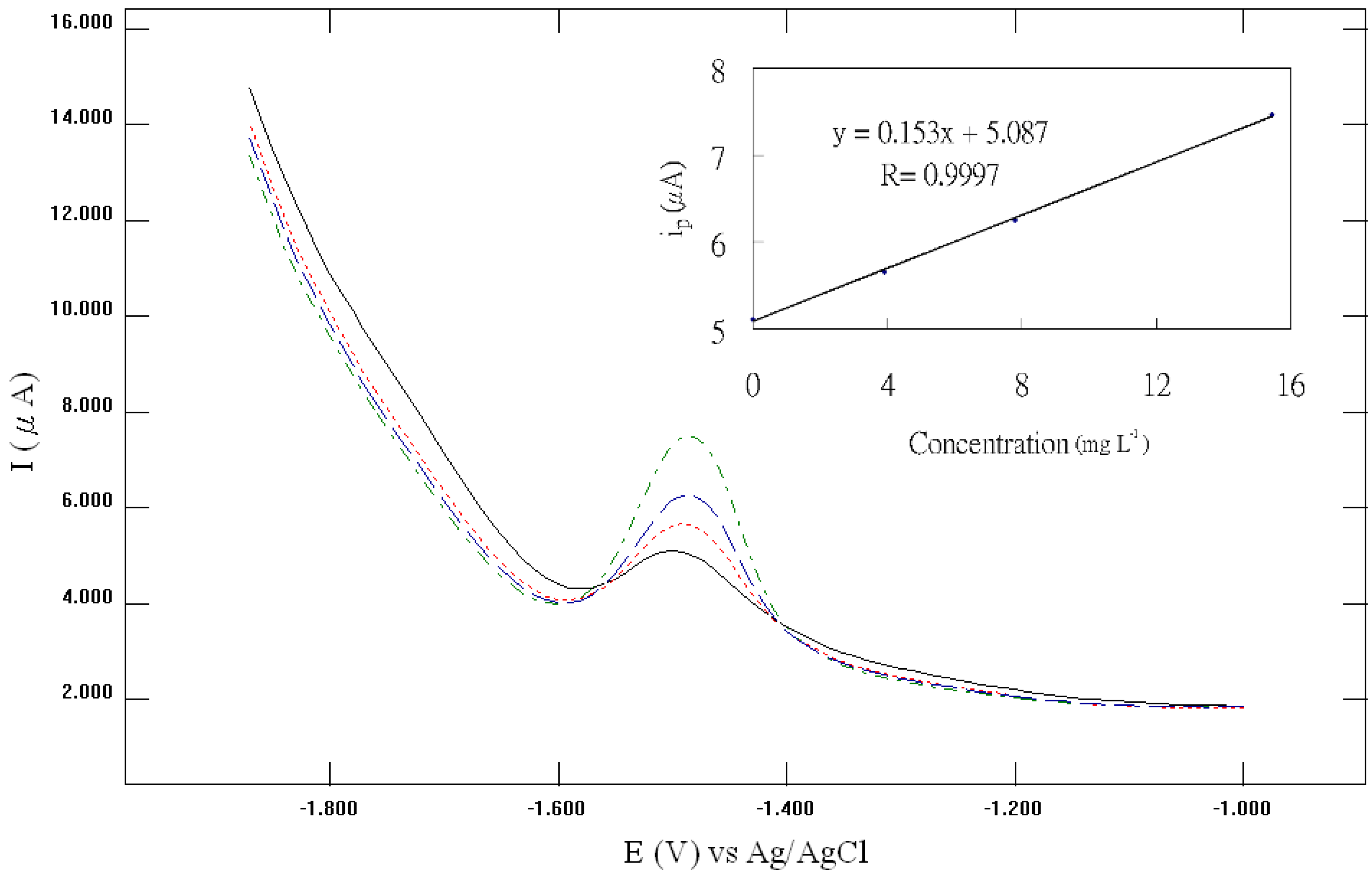Molecules 14 03538 g006 550