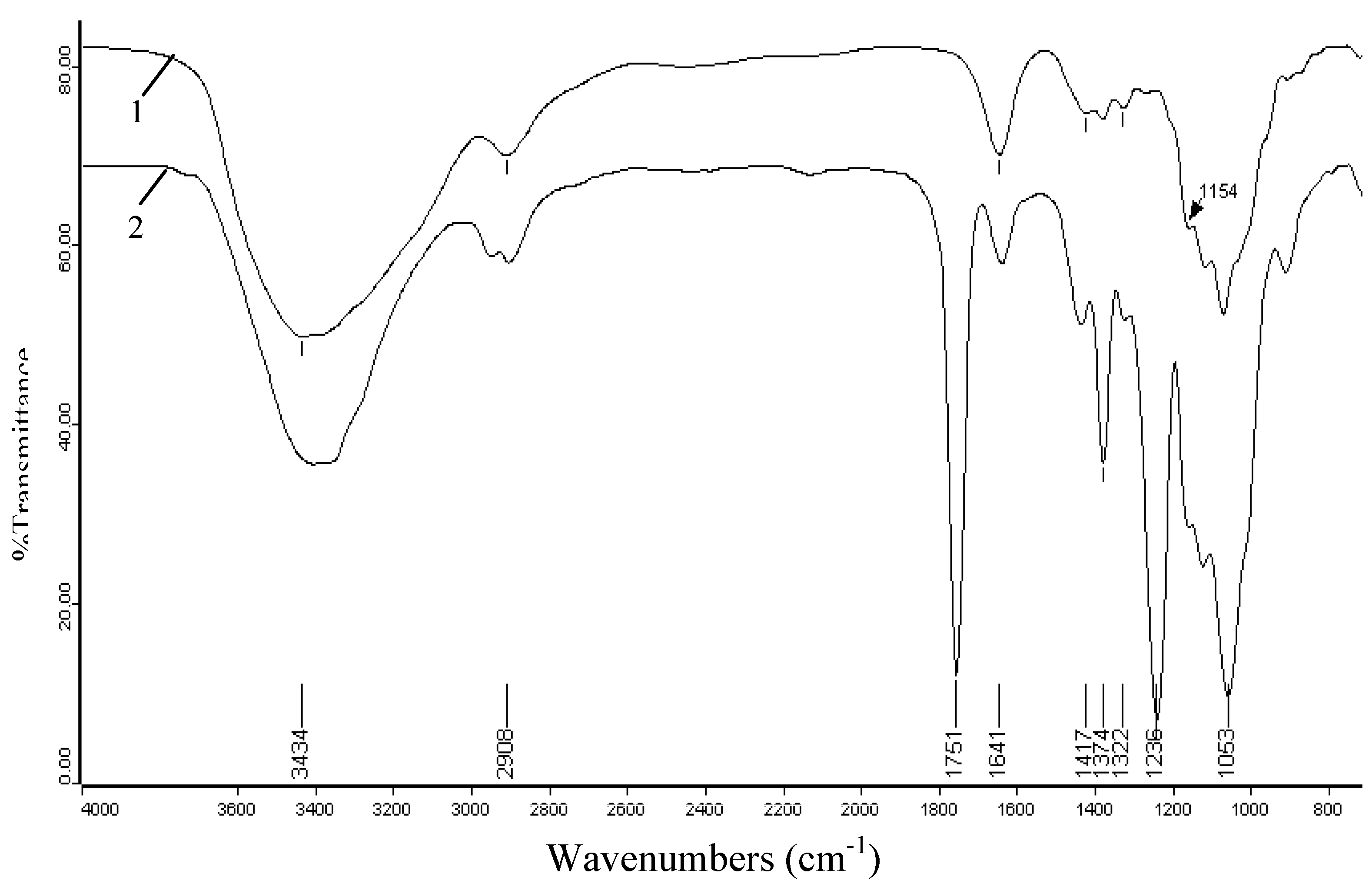 Molecules 14 03551 g003 550