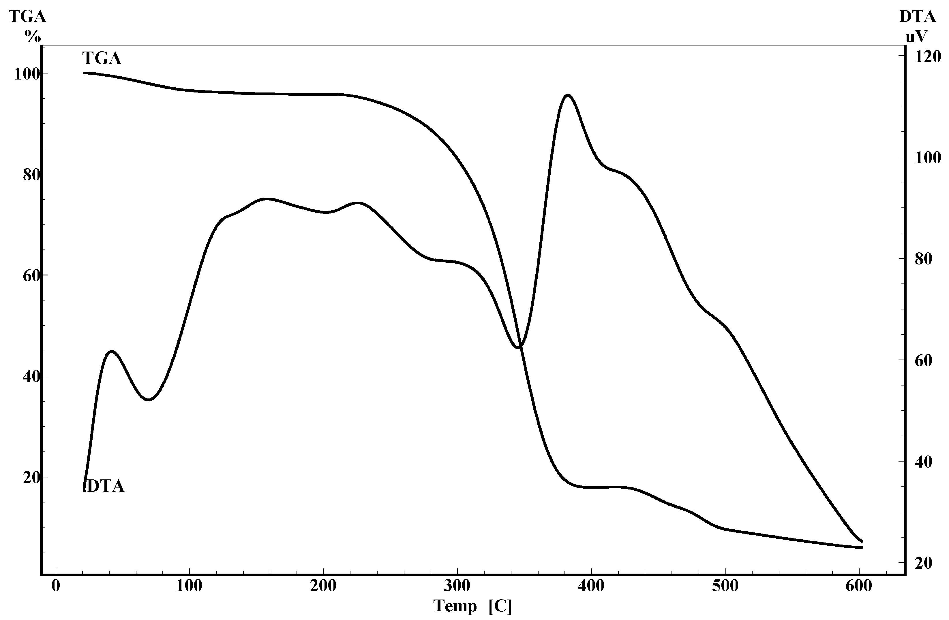 Molecules 14 03551 g007 550