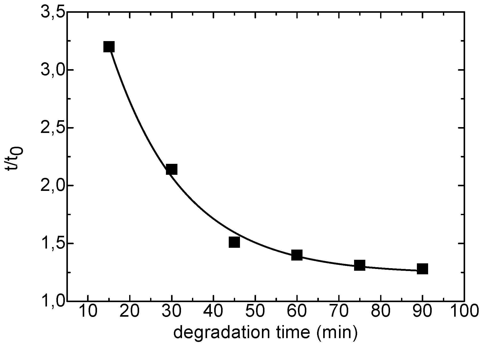 Molecules 14 03662 g001 550