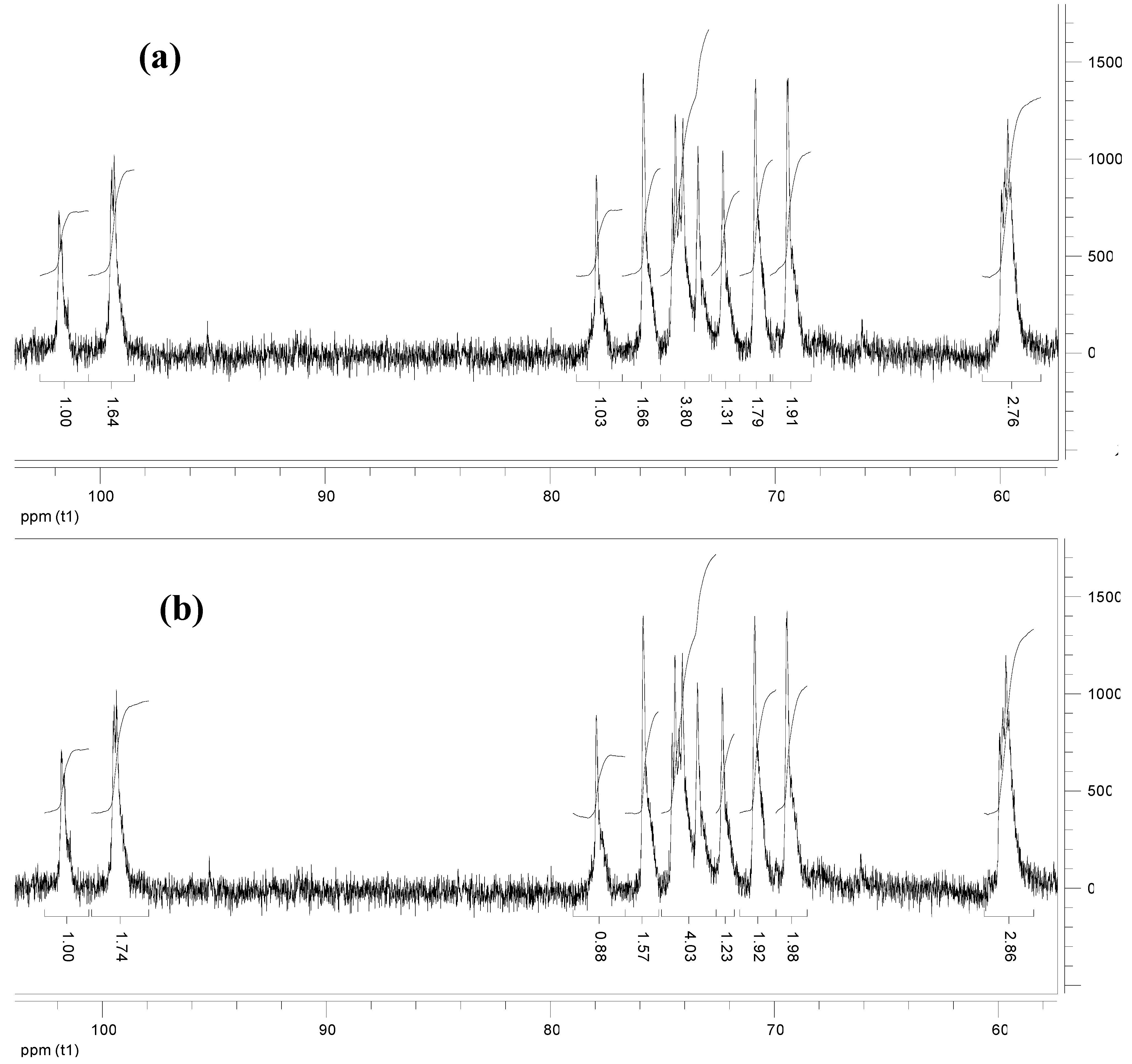 Molecules 14 03662 g002 550