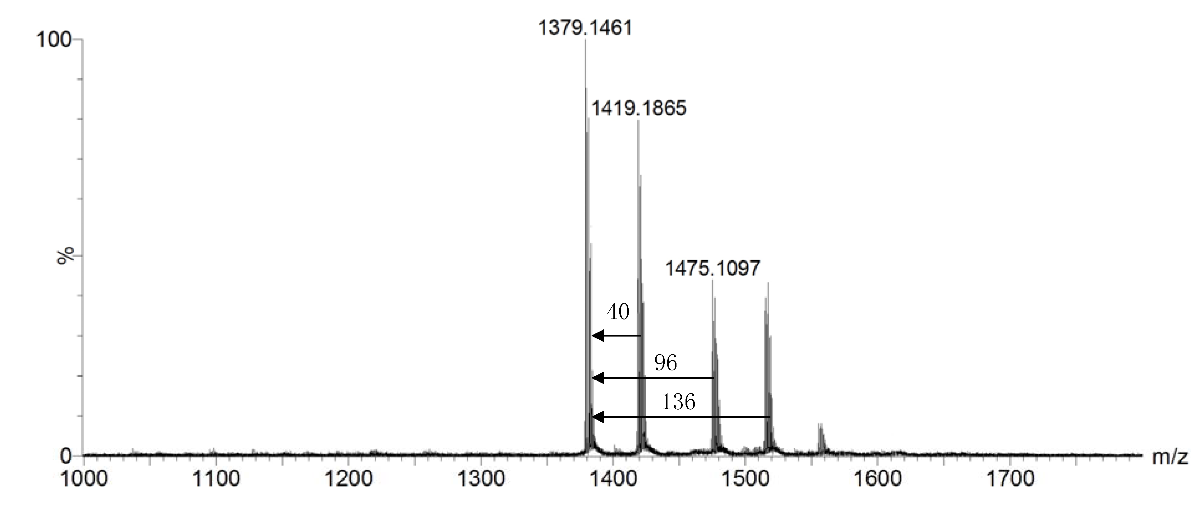 Molecules 14 03688 g001 550