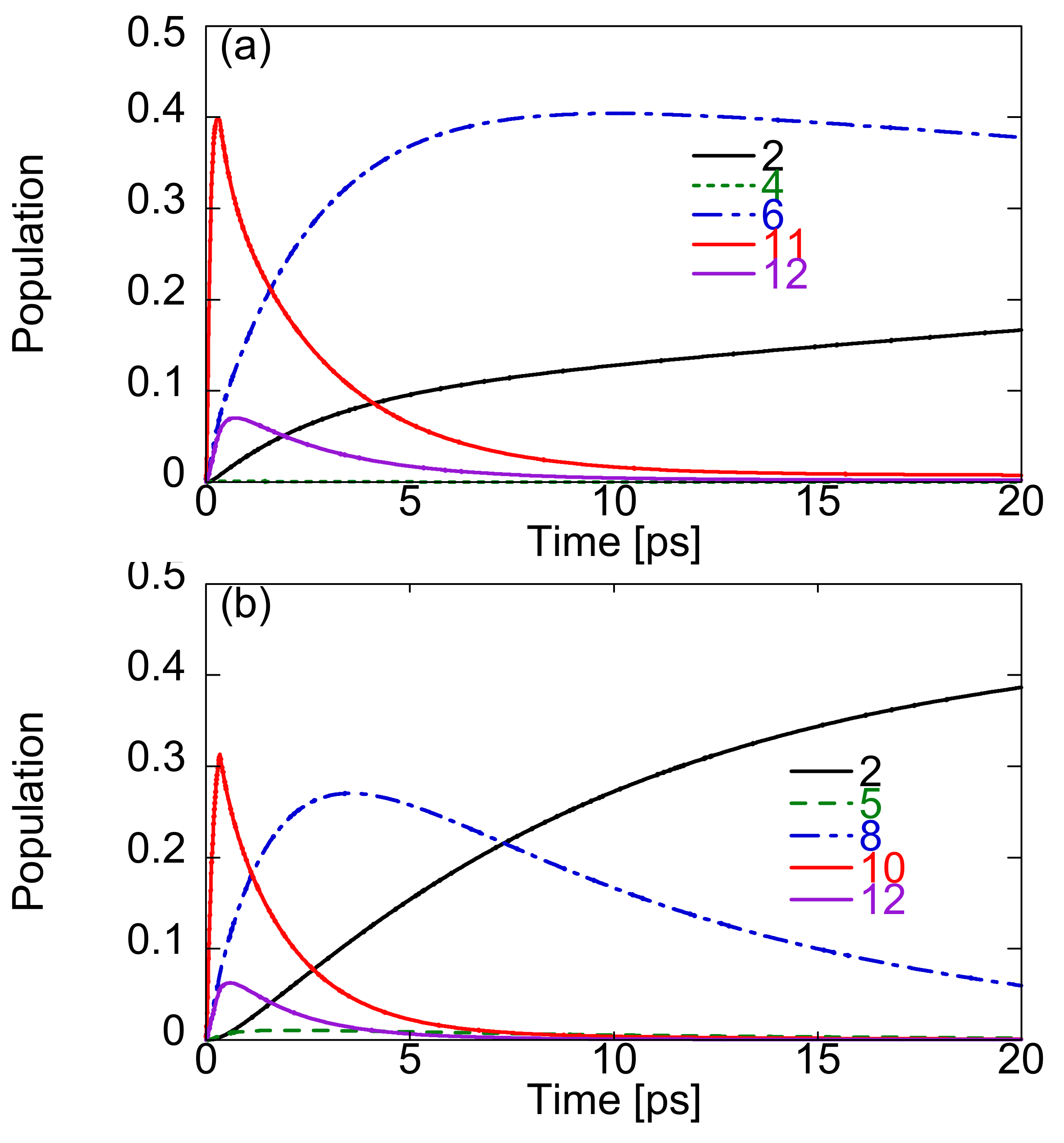 Molecules 14 03700 g004 550