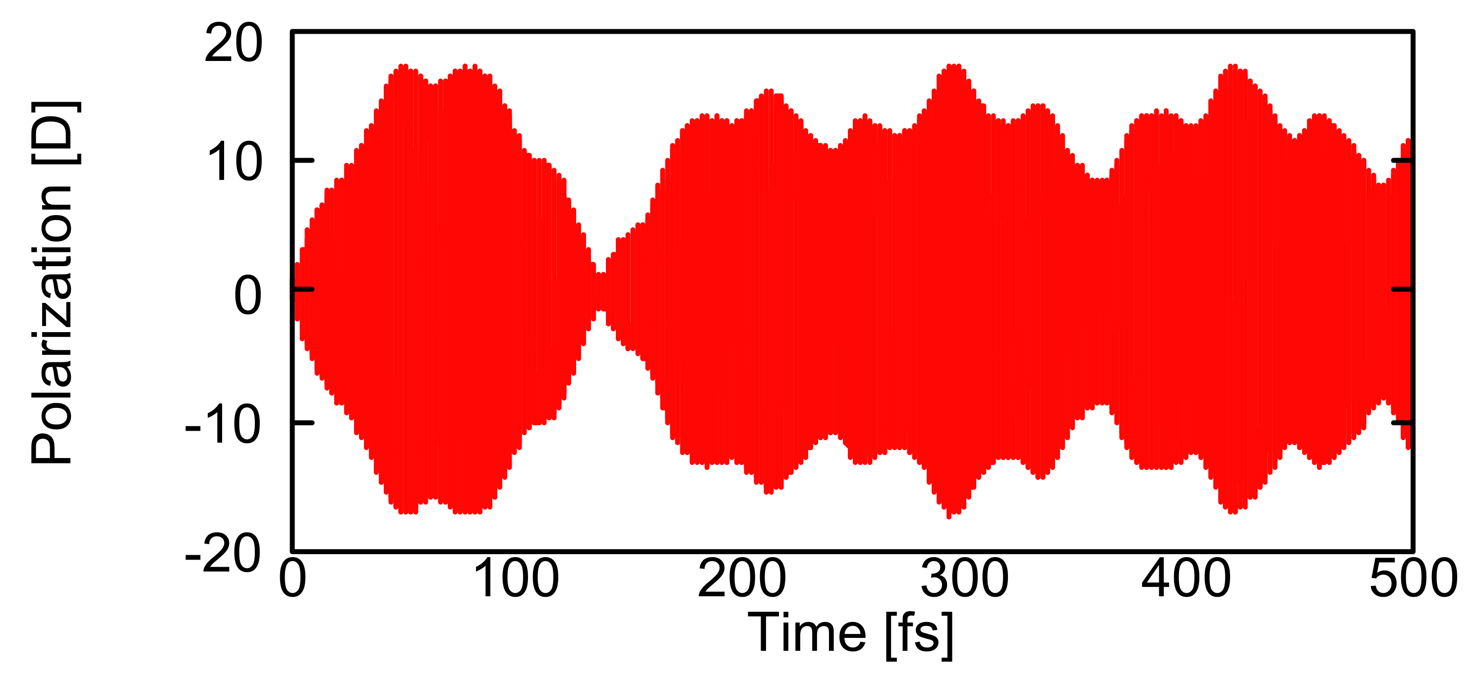 Molecules 14 03700 g006 550