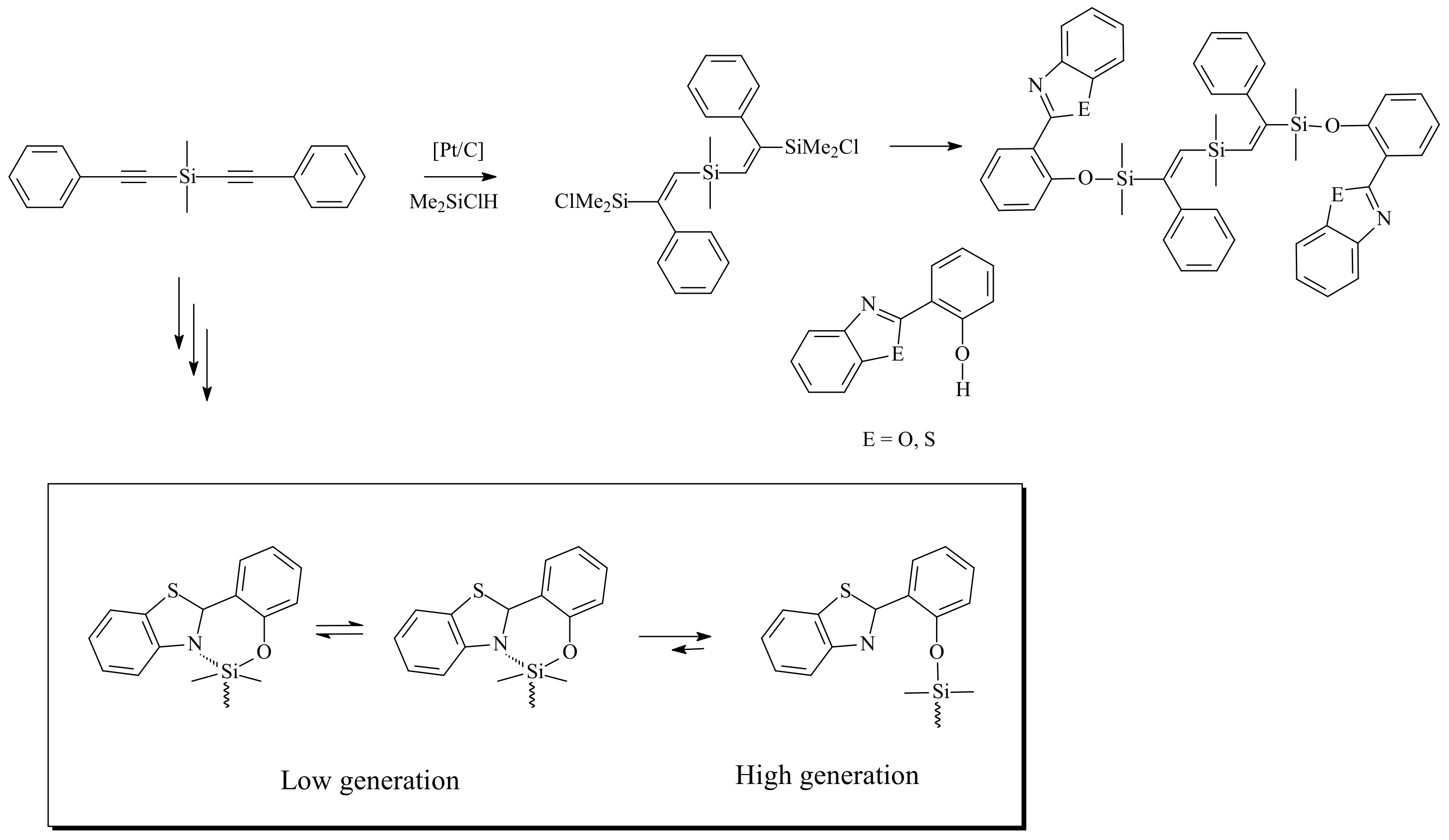 Molecules 14 03719 sch002 550