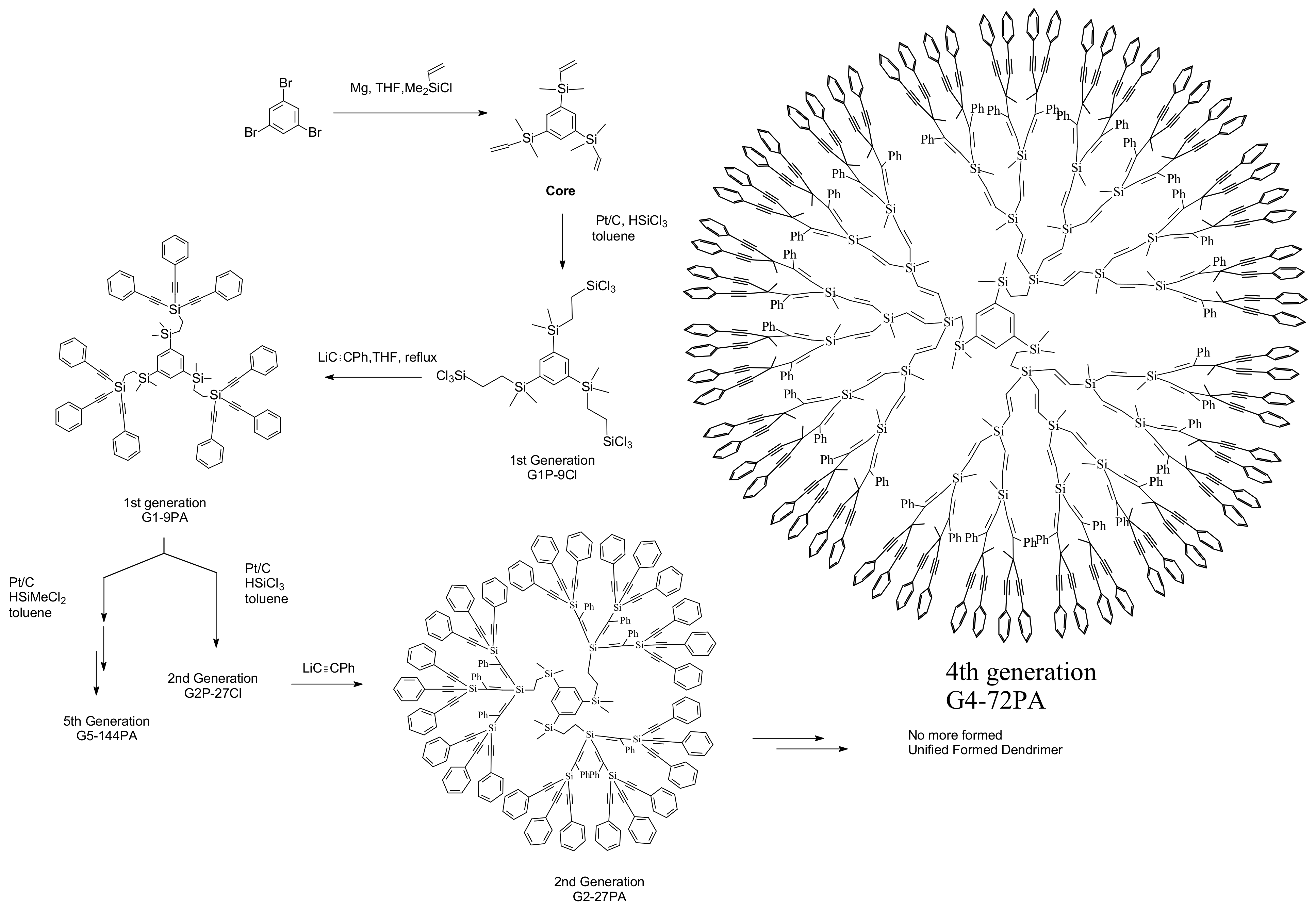 Molecules 14 03719 sch003 550