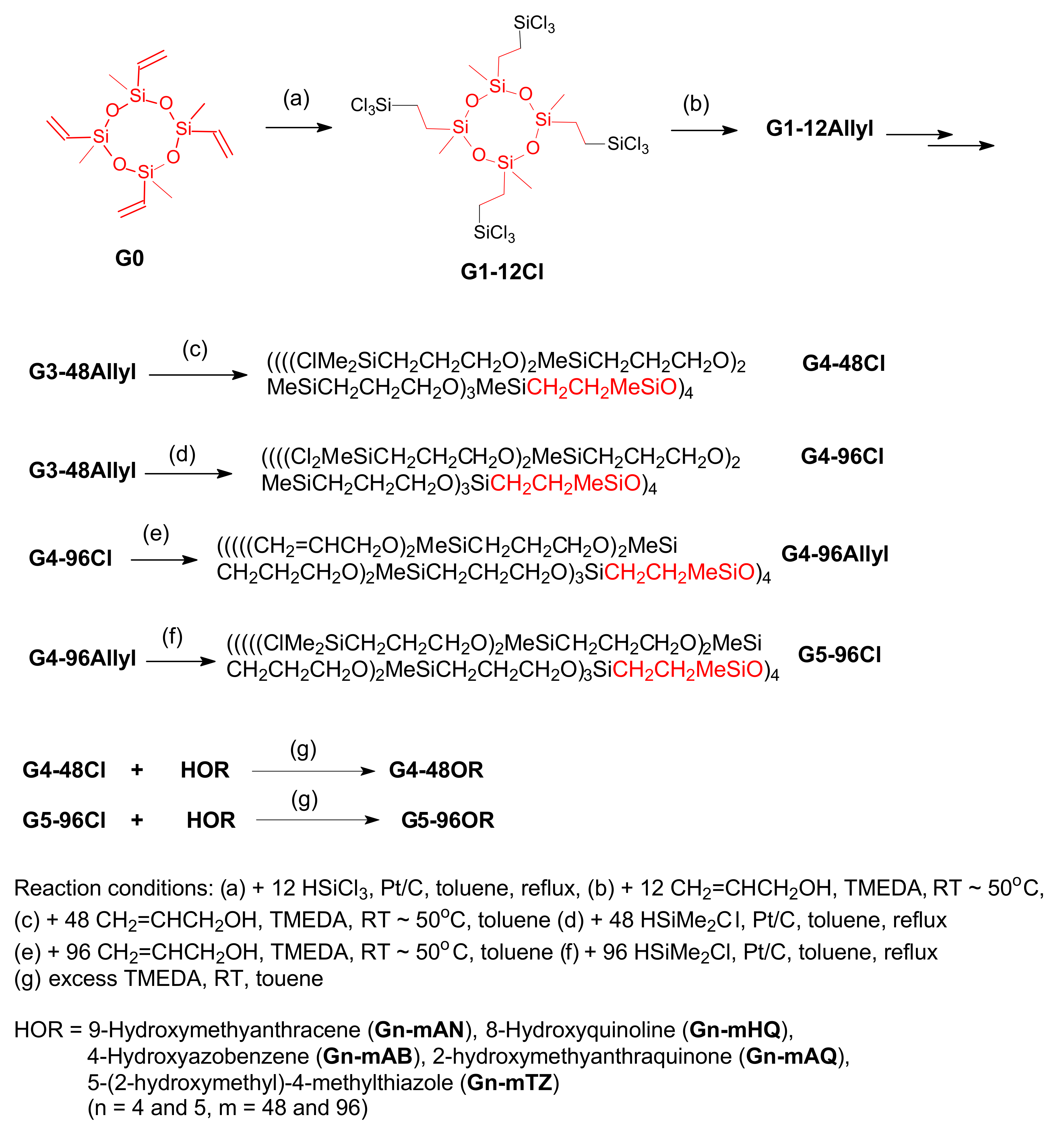 Molecules 14 03719 sch006 550