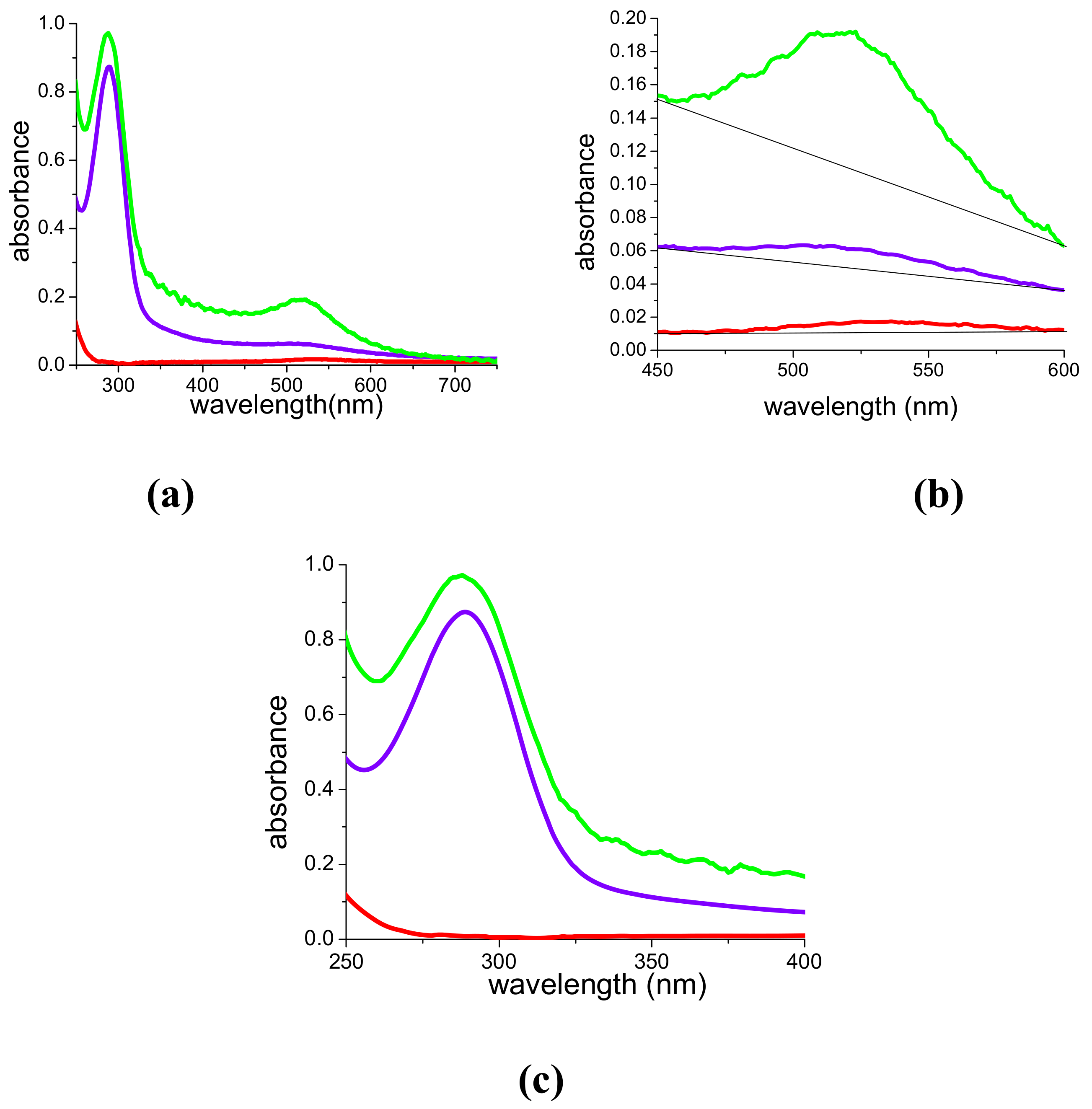 Molecules 14 03731 g001 550